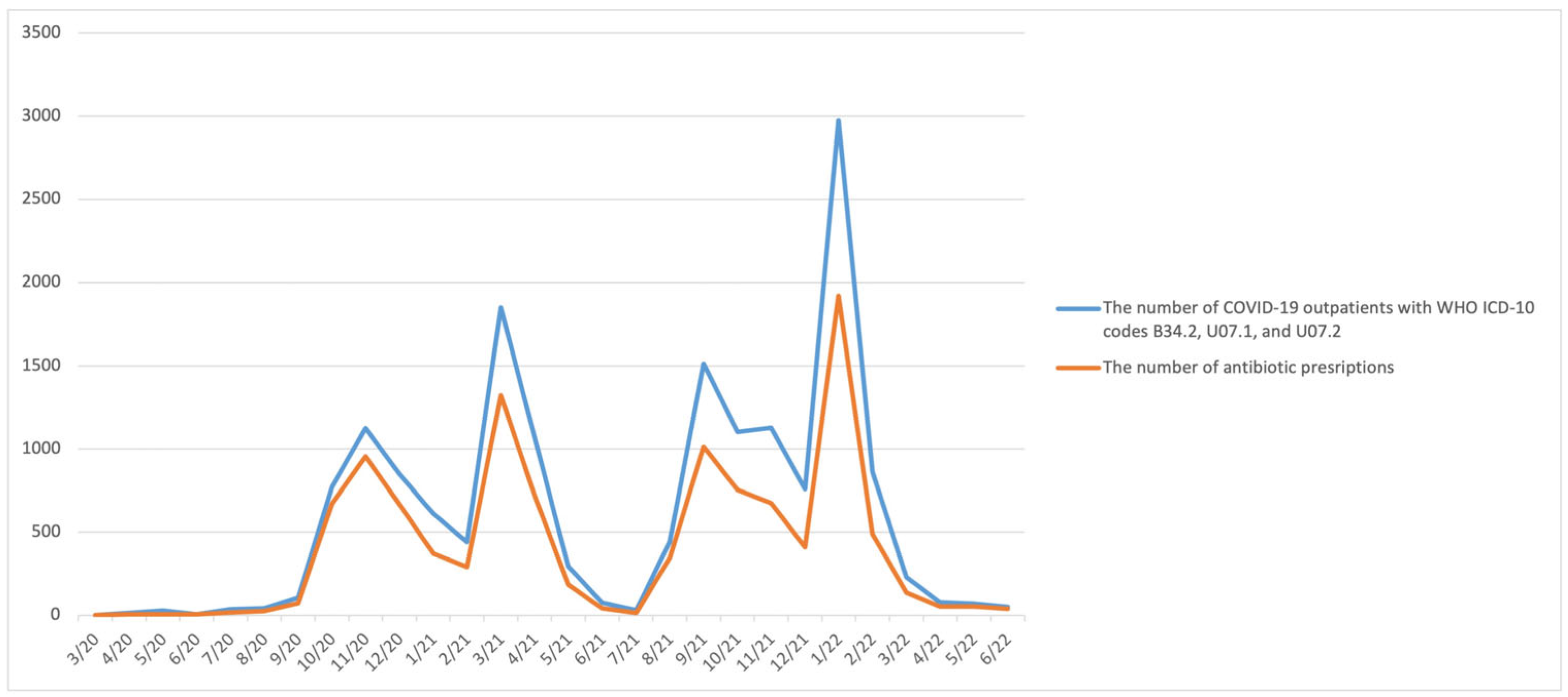 Antibiotics 12 00308 g003