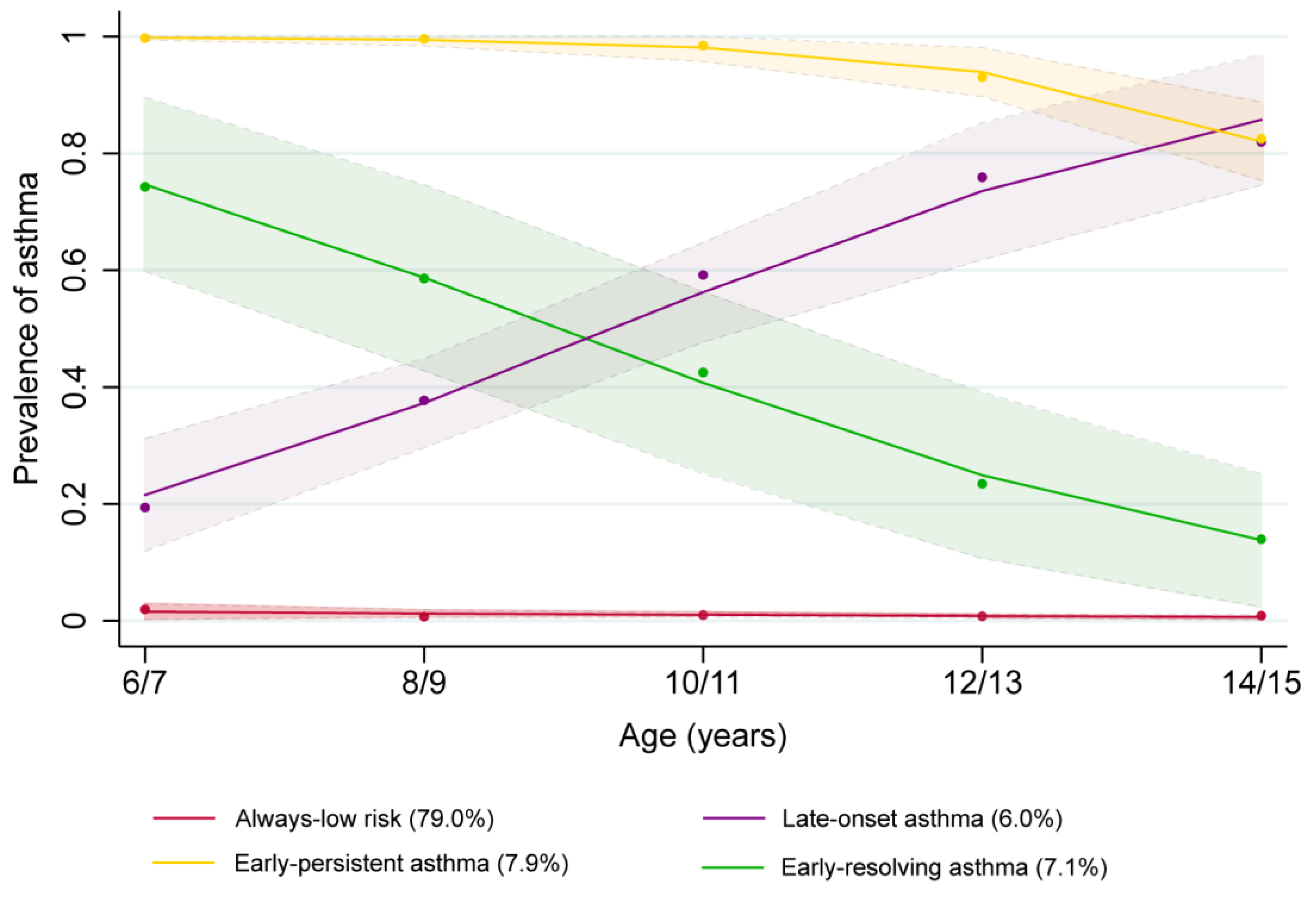Antibiotics 12 00314 g002 Antibiotics 12 00314 g002