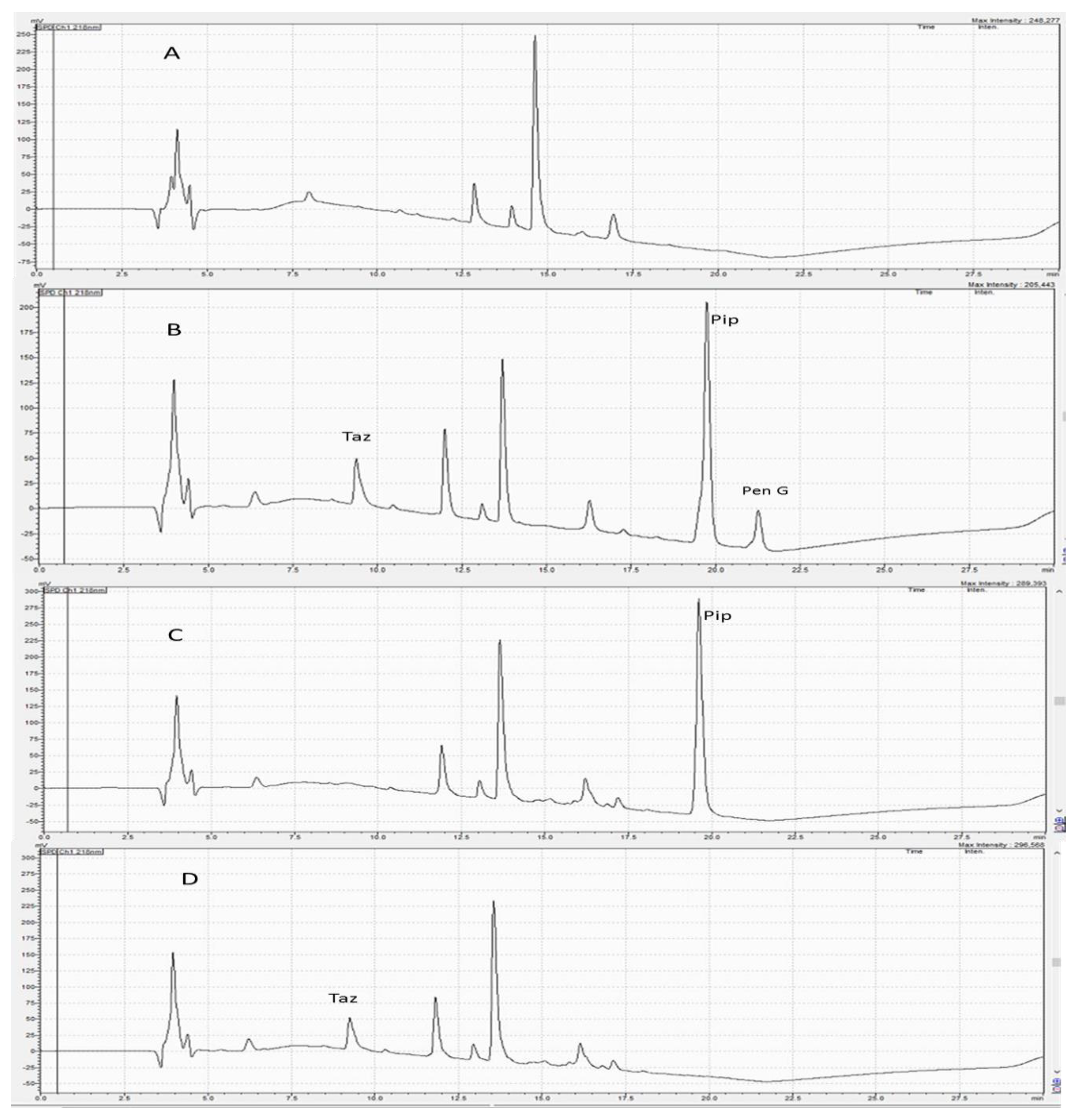 Antibiotics 12 00321 g002