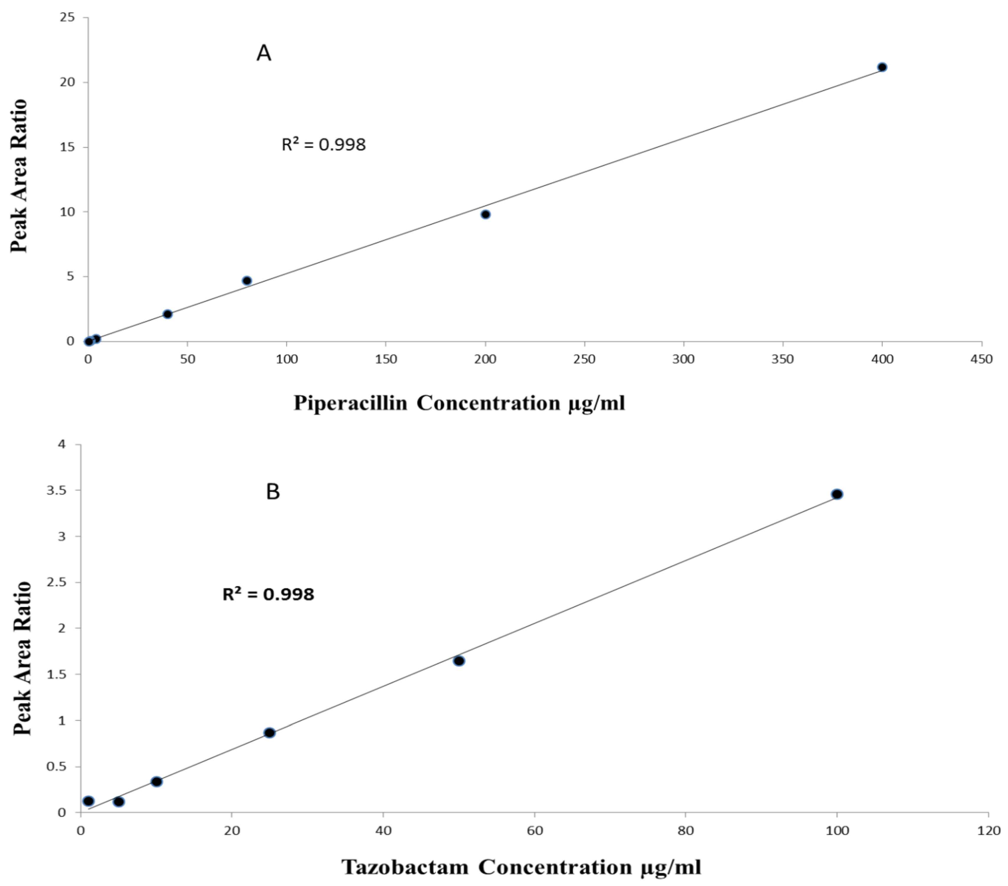 Antibiotics 12 00321 g003