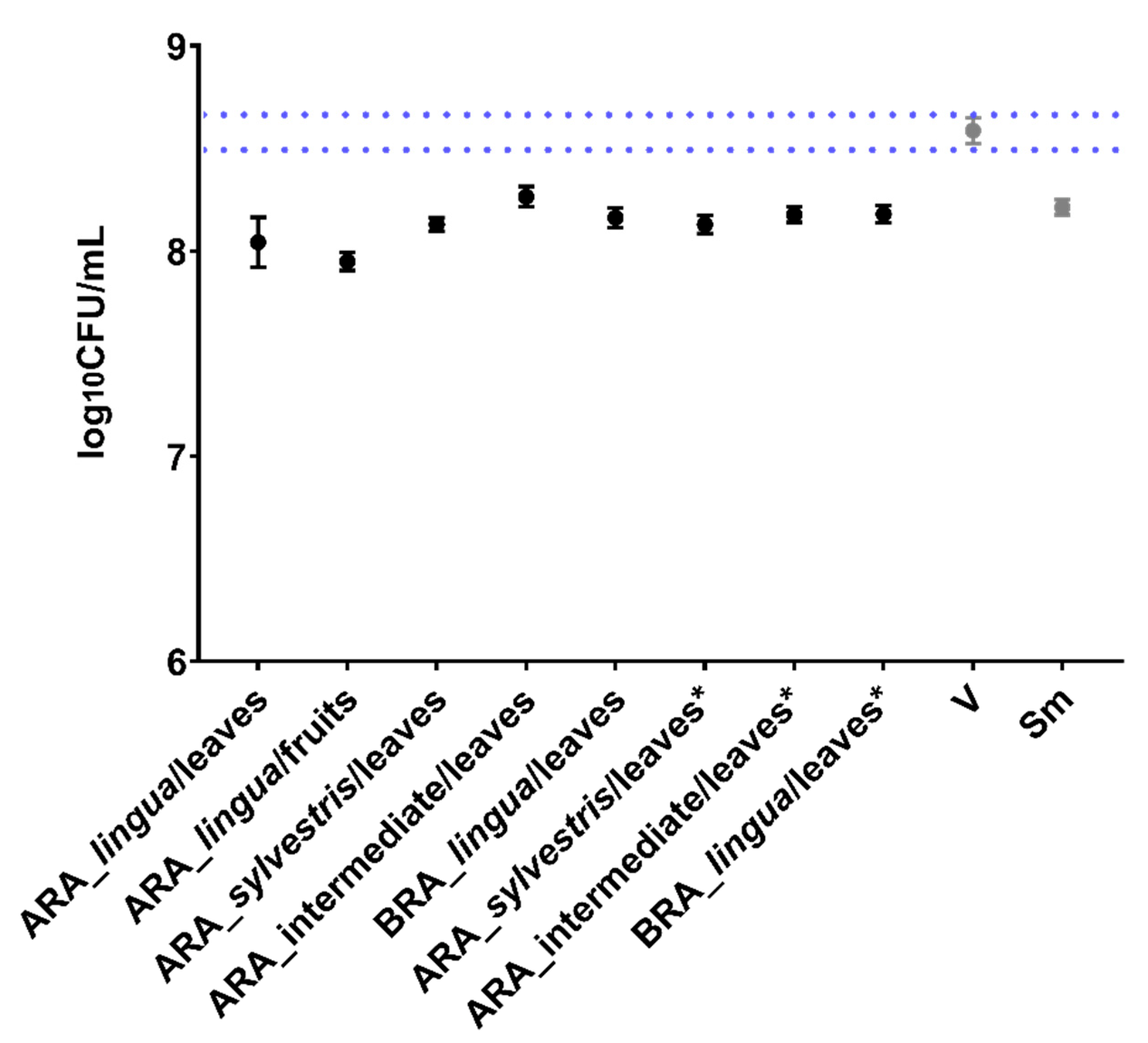 Antibiotics 12 00329 g001 Antibiotics 12 00329 g001