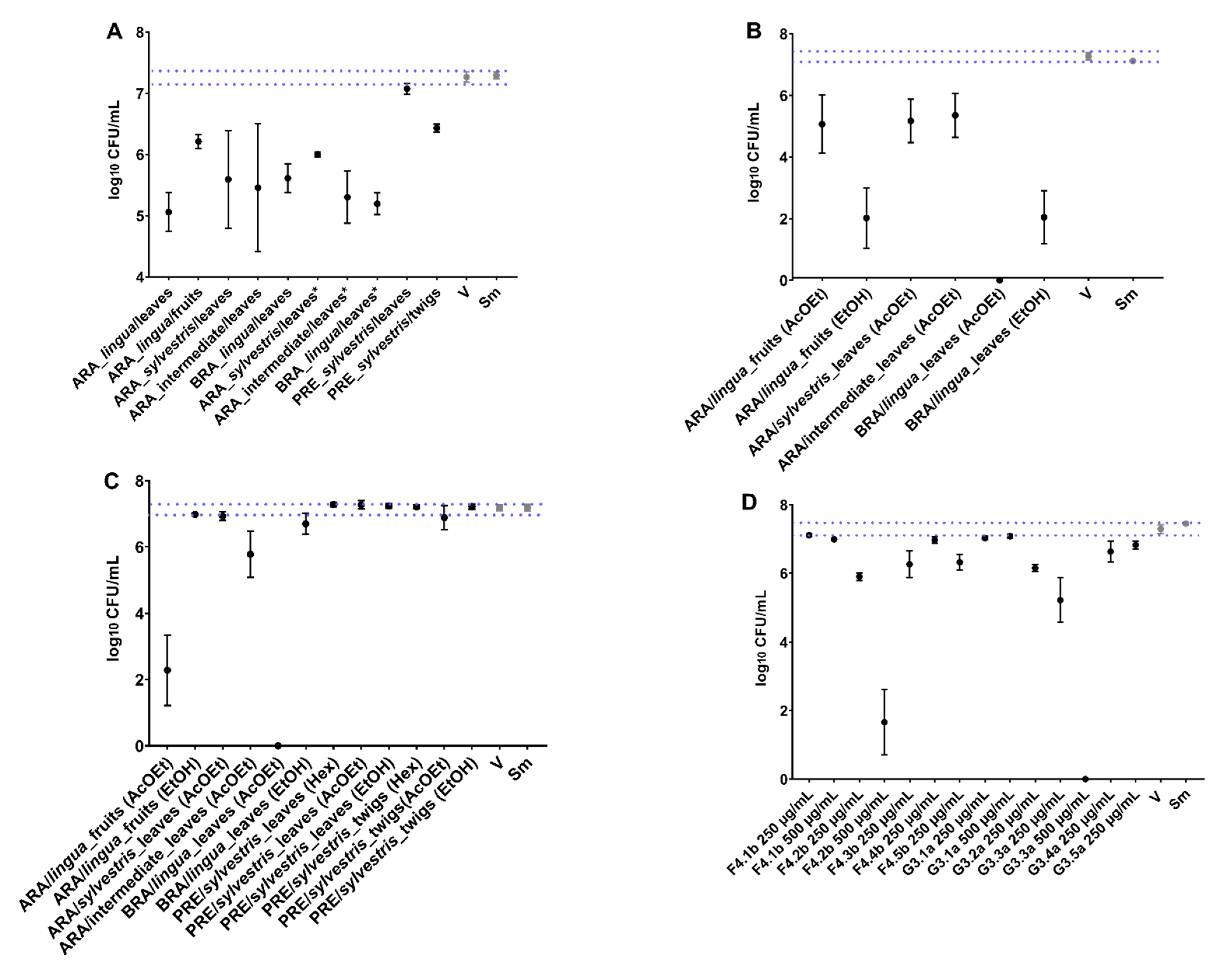 Antibiotics 12 00329 g002 Antibiotics 12 00329 g002
