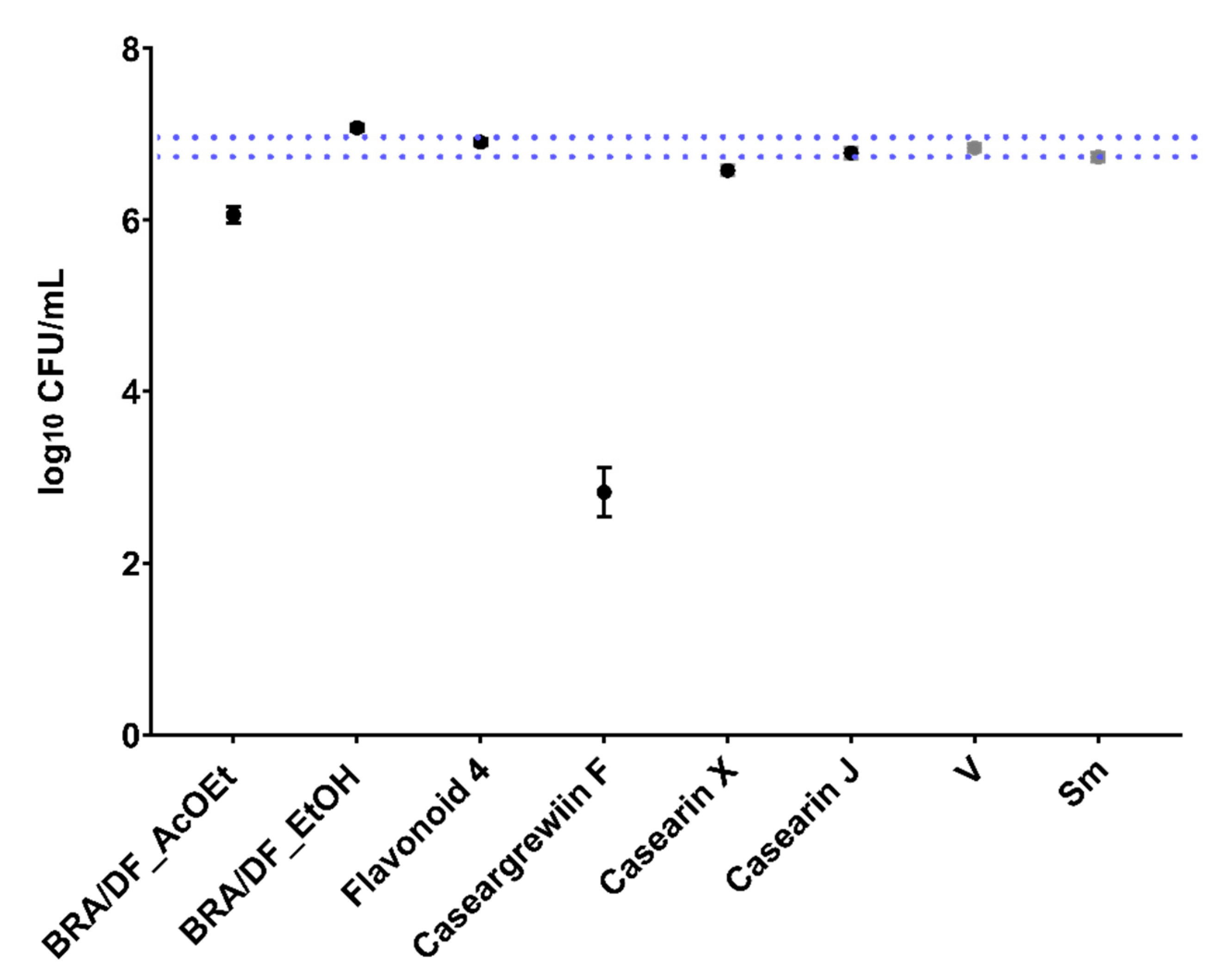 Antibiotics 12 00329 g003 Antibiotics 12 00329 g003