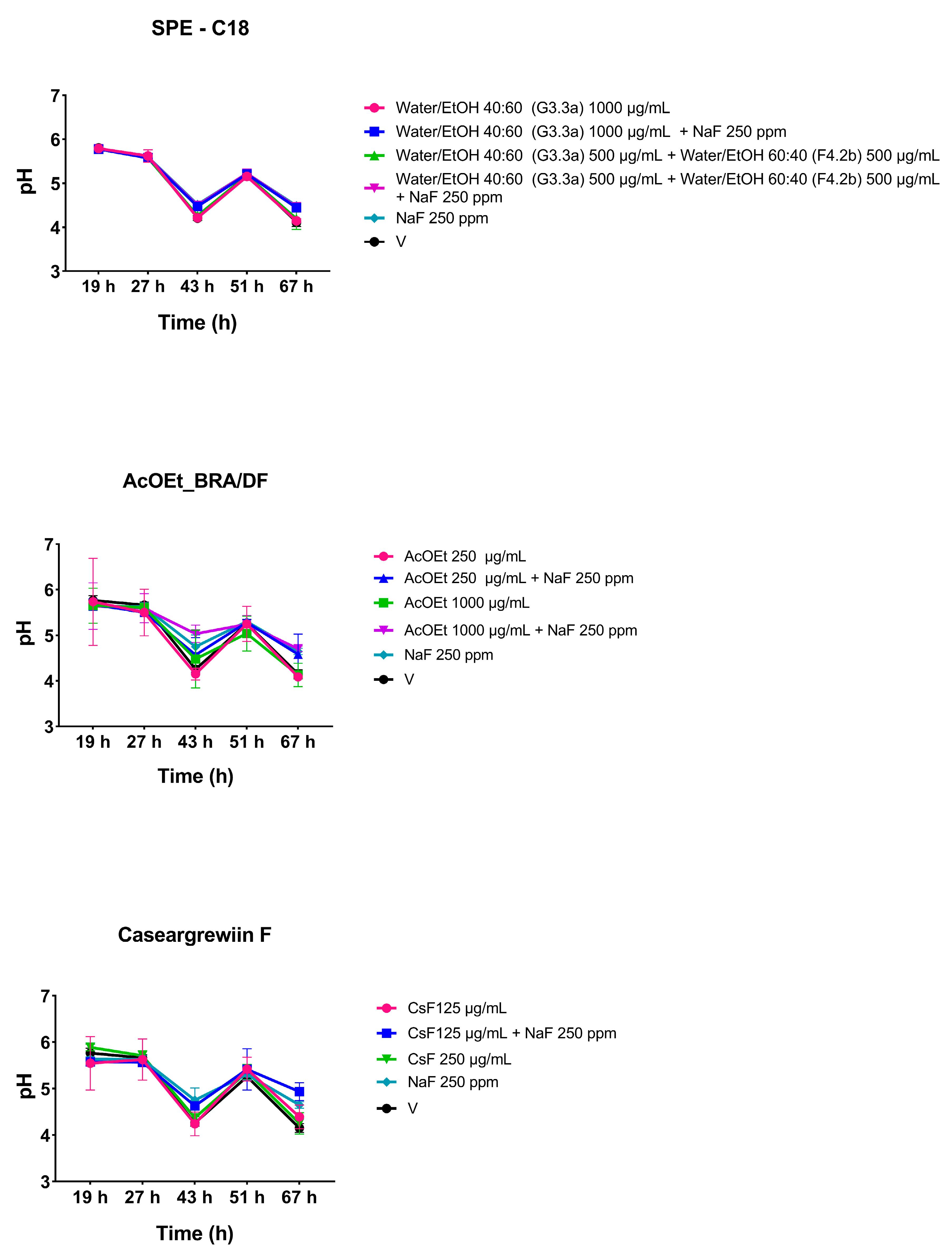 Antibiotics 12 00329 g004 Antibiotics 12 00329 g004