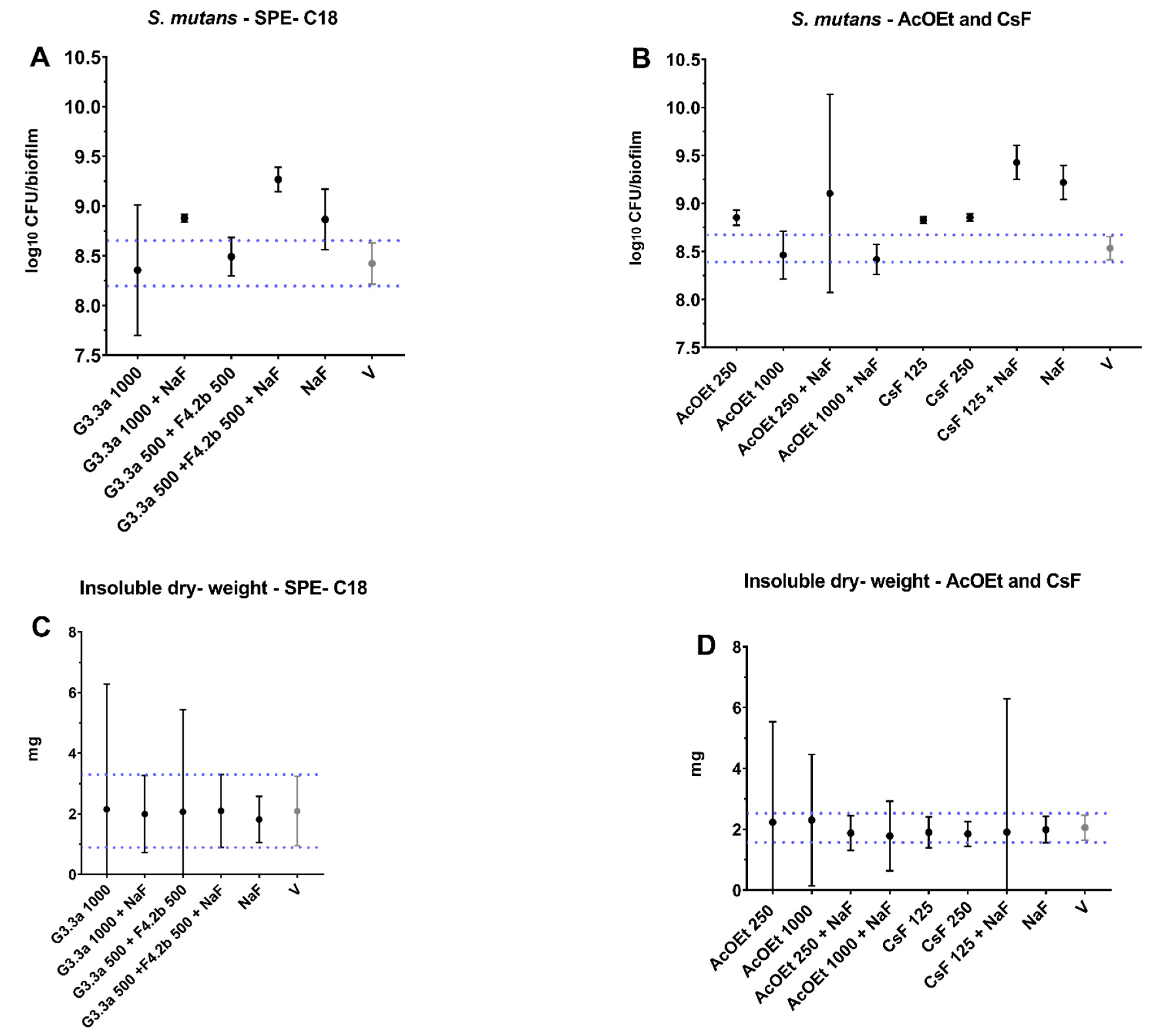 Antibiotics 12 00329 g005 Antibiotics 12 00329 g005
