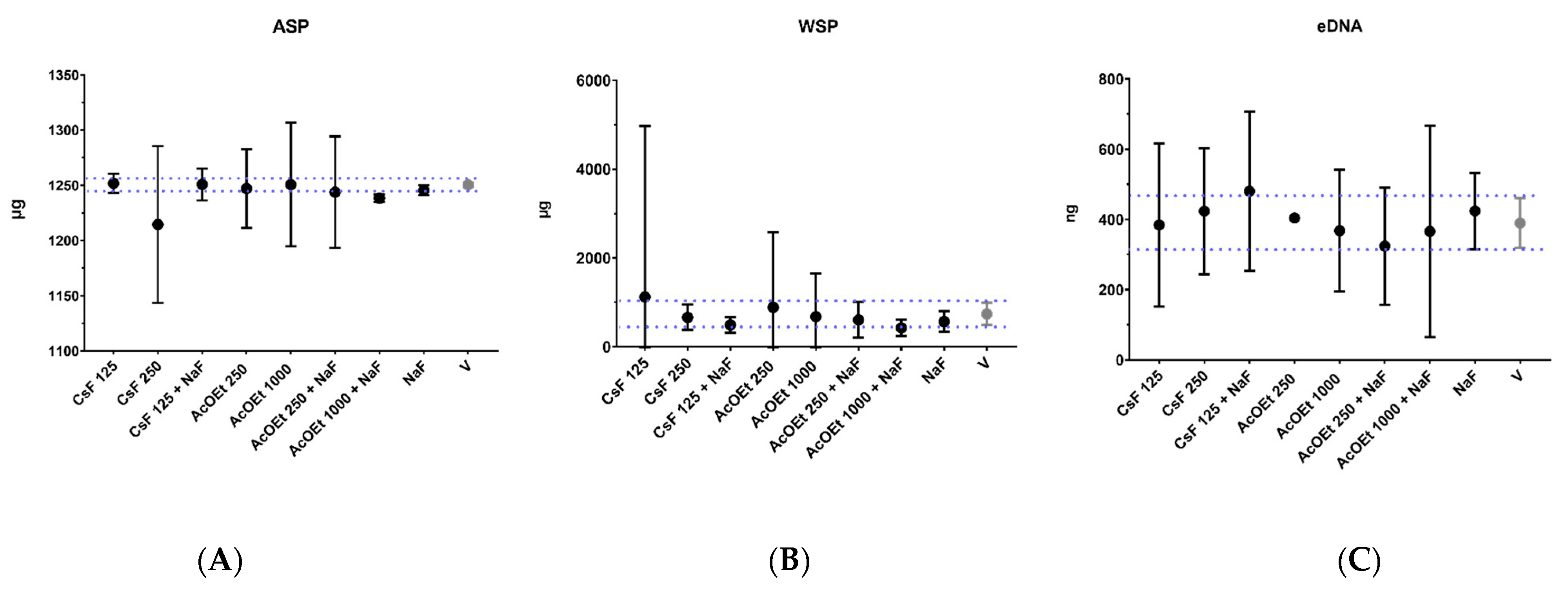 Antibiotics 12 00329 g006 Antibiotics 12 00329 g006