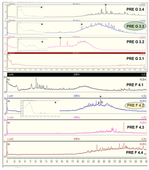 Antibiotics 12 00329 g0a1