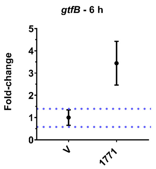 Antibiotics 12 00329 g0a3