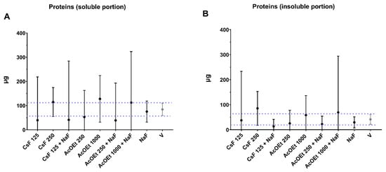 Antibiotics 12 00329 g0a4