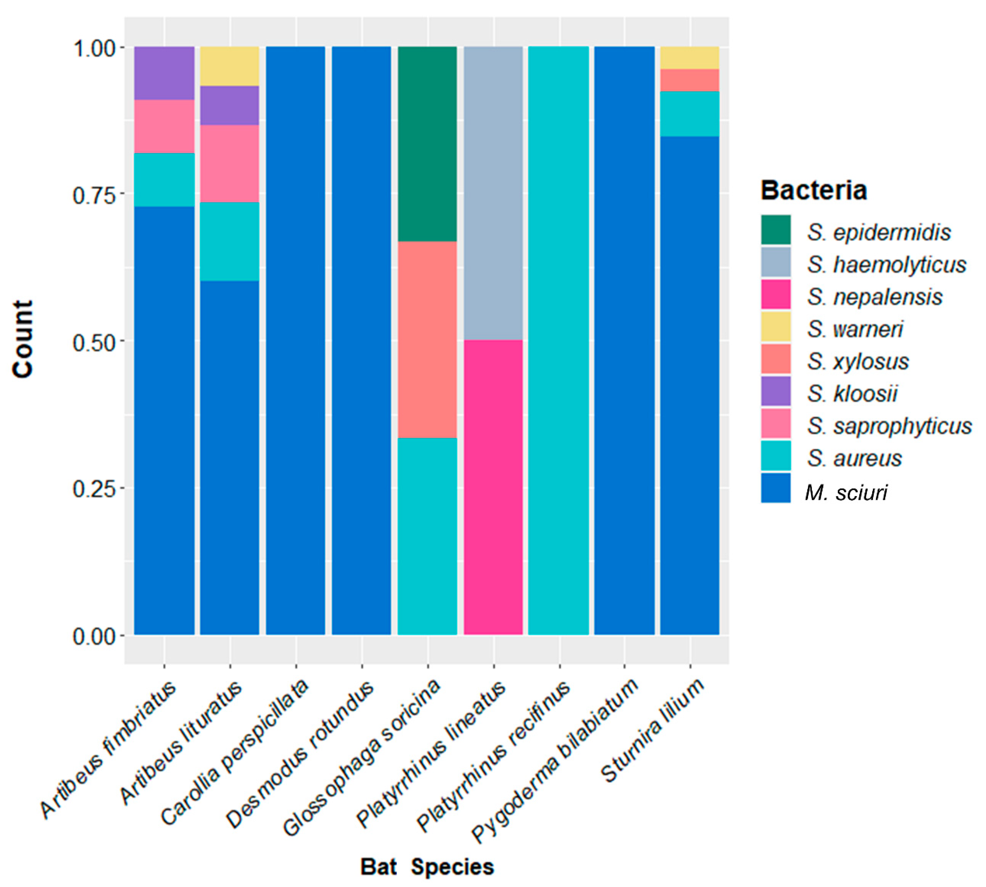 Antibiotics 12 00331 g001