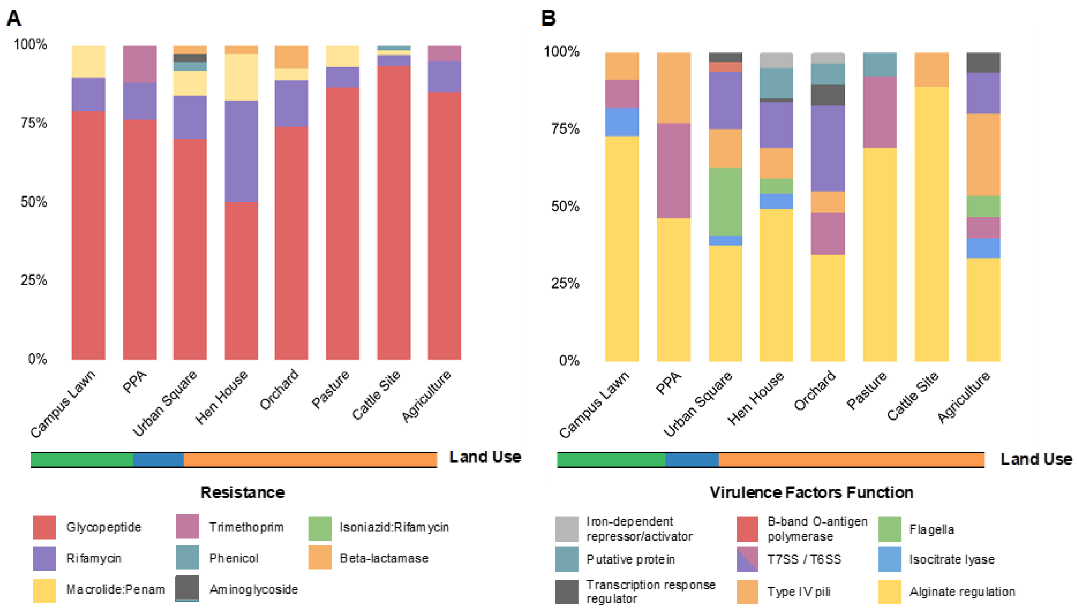 Antibiotics 12 00334 g002 Antibiotics 12 00334 g002