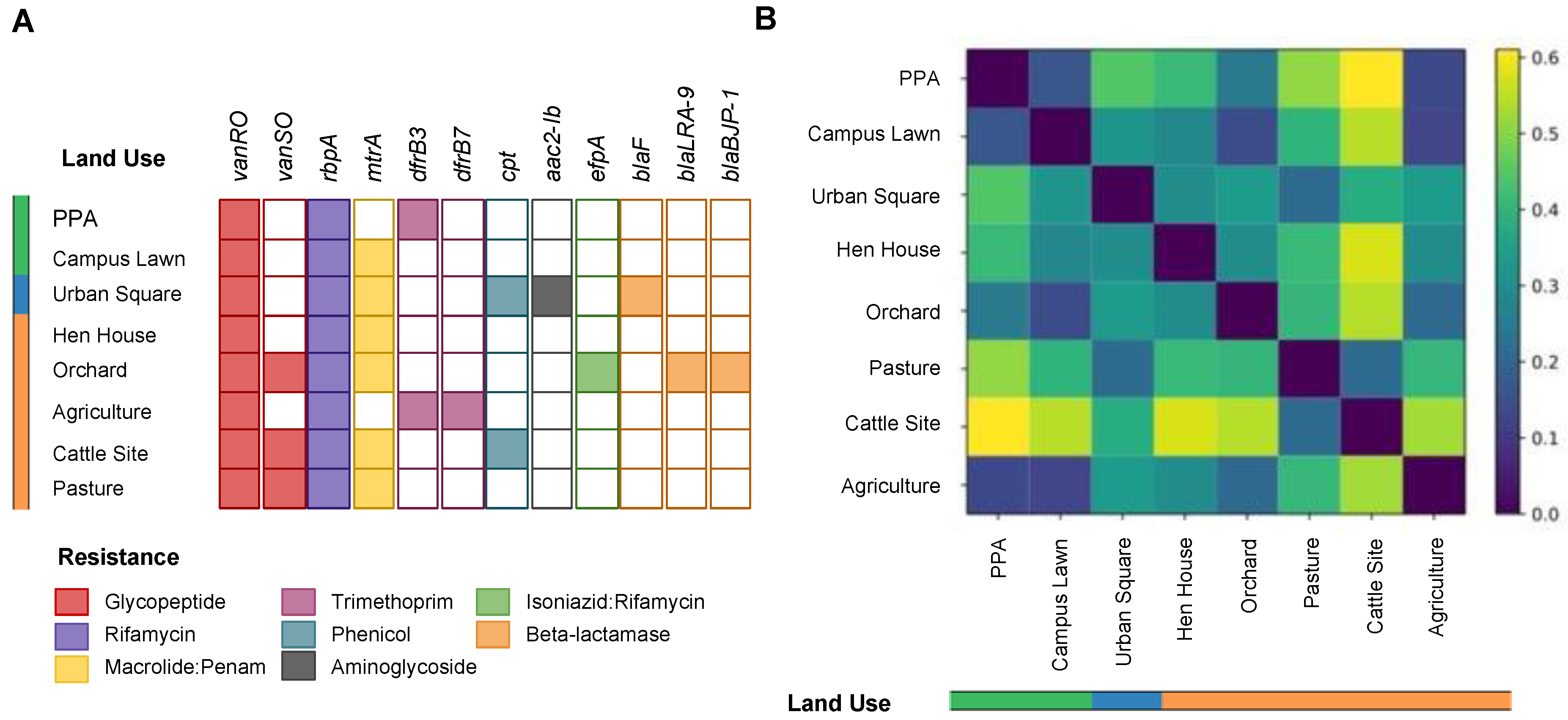 Antibiotics 12 00334 g003 Antibiotics 12 00334 g003