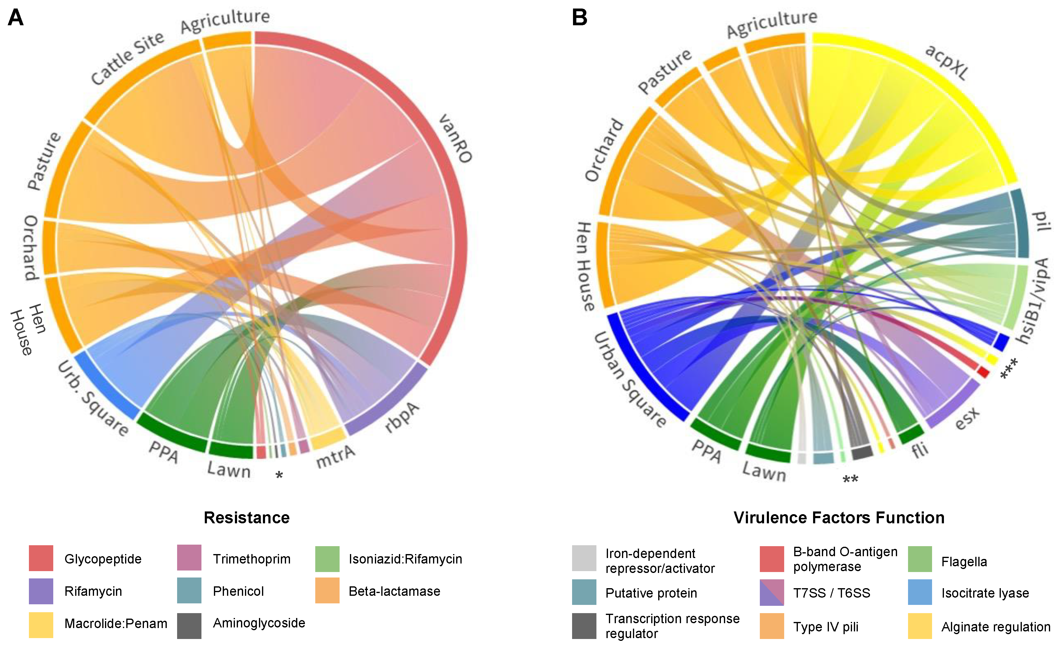 Antibiotics 12 00334 g004 Antibiotics 12 00334 g004