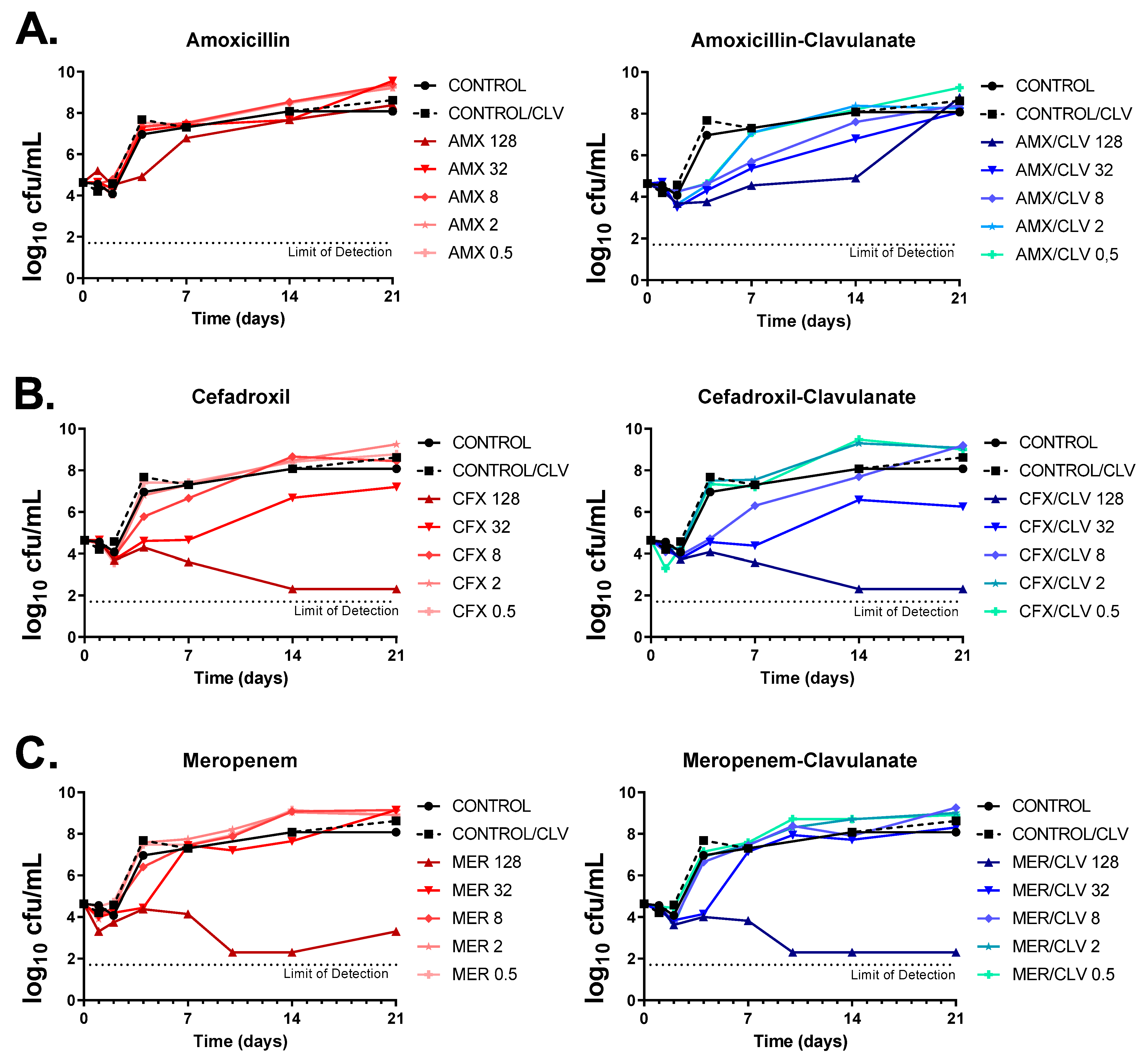 Antibiotics 12 00335 g003 Antibiotics 12 00335 g003