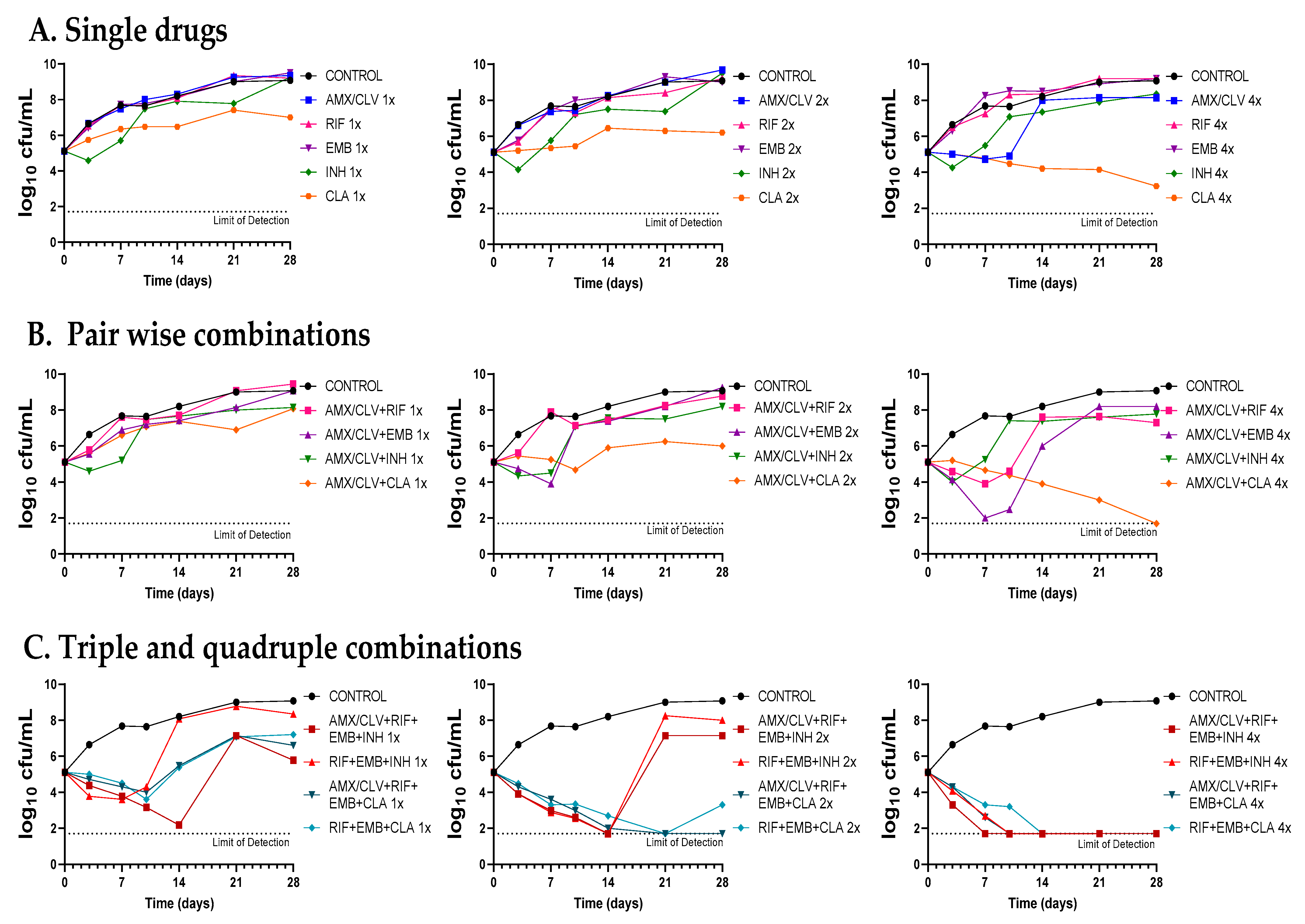 Antibiotics 12 00335 g004 Antibiotics 12 00335 g004