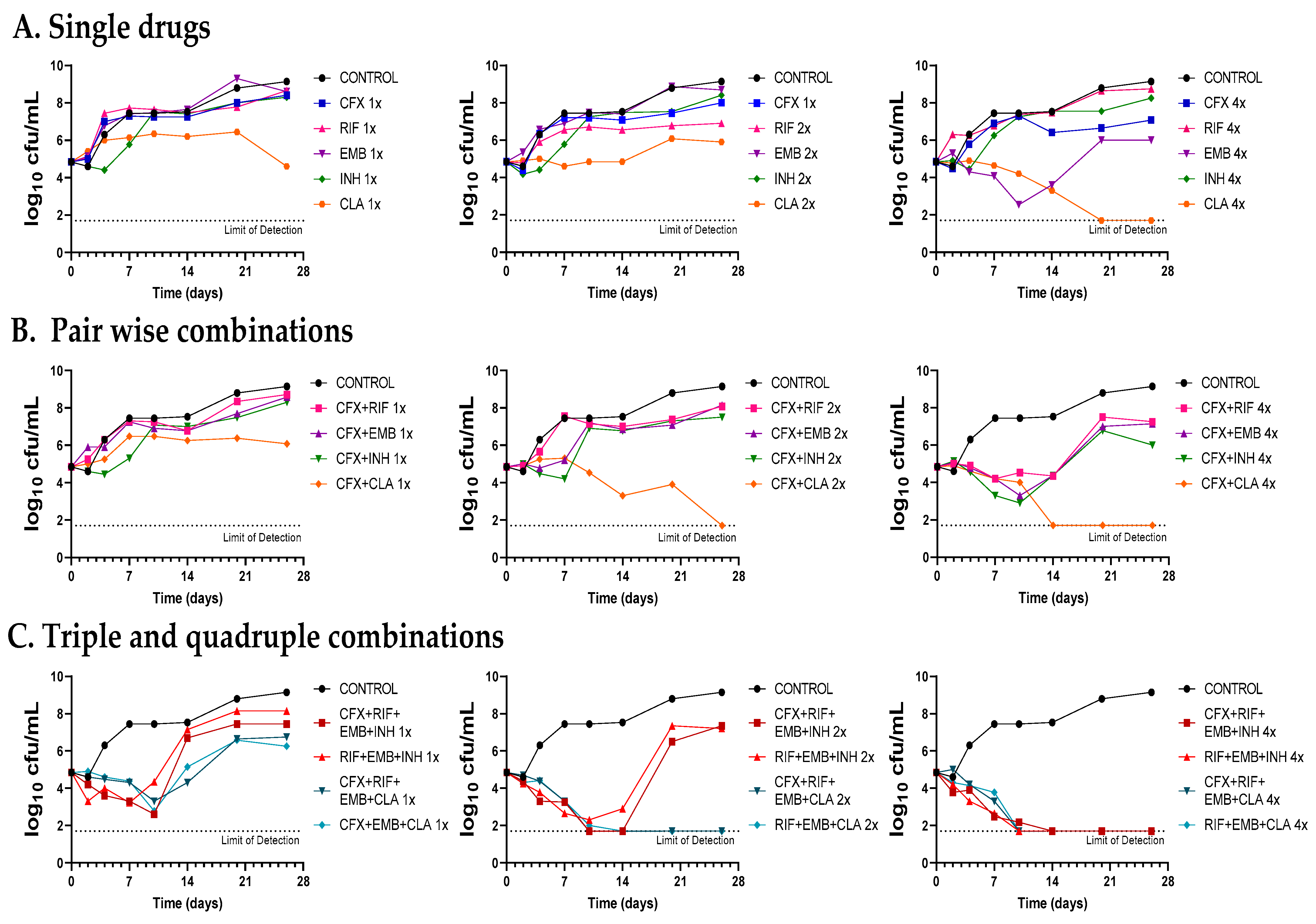 Antibiotics 12 00335 g005 Antibiotics 12 00335 g005