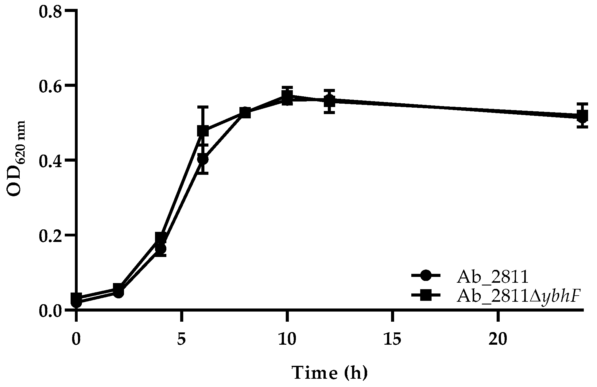 Antibiotics 12 00339 g001 Antibiotics 12 00339 g001