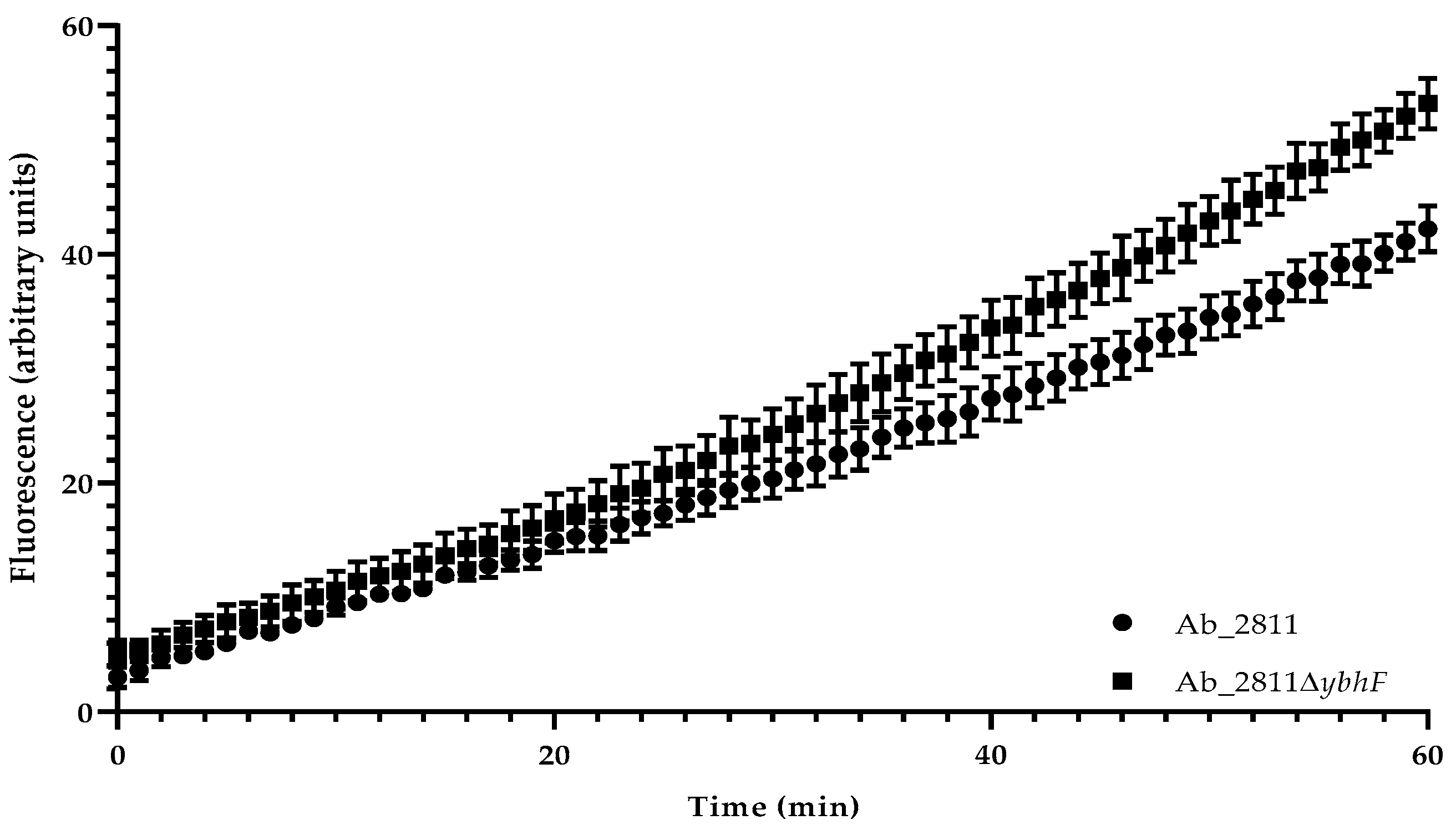 Antibiotics 12 00339 g002 Antibiotics 12 00339 g002