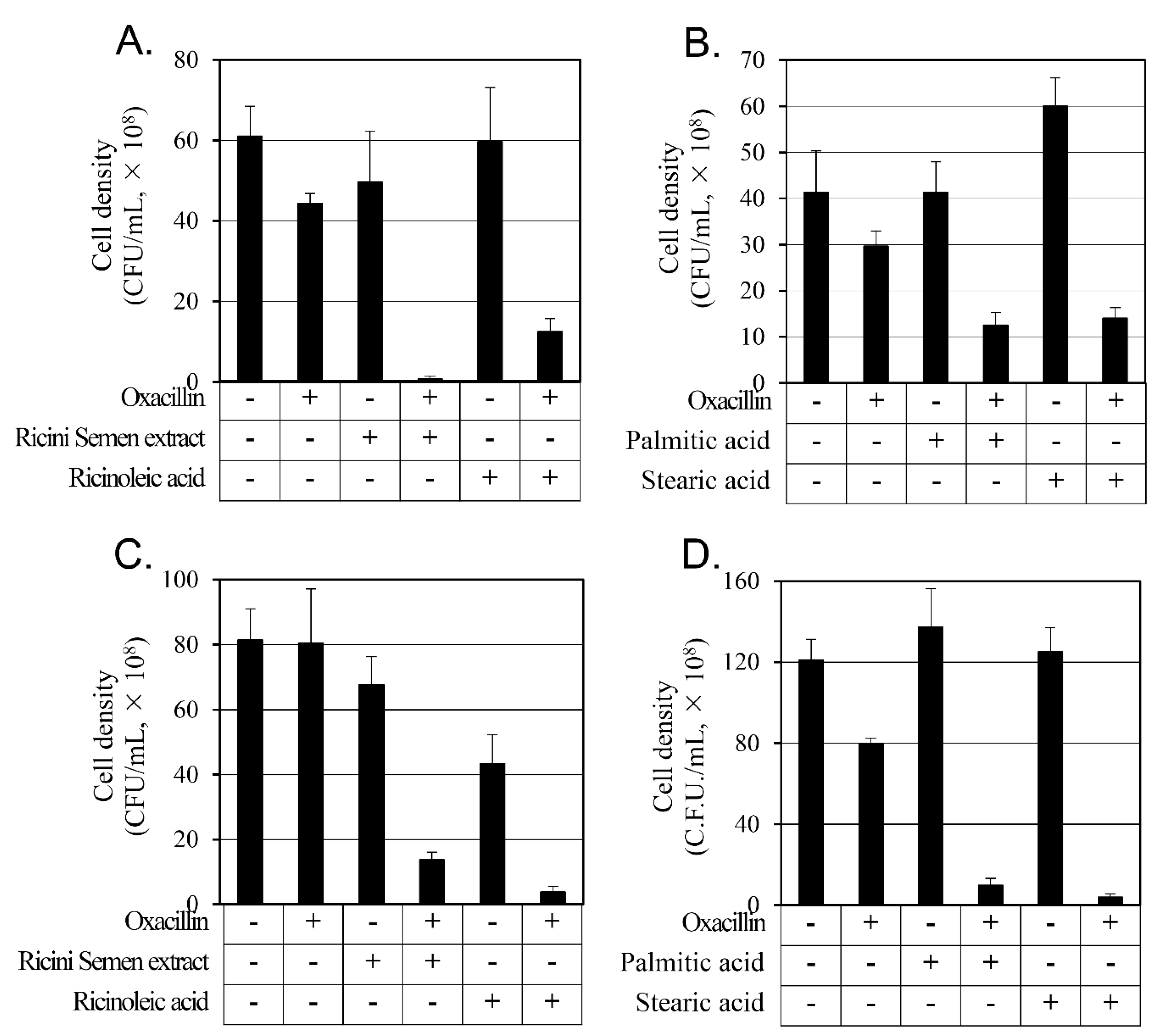 Antibiotics 12 00340 g002