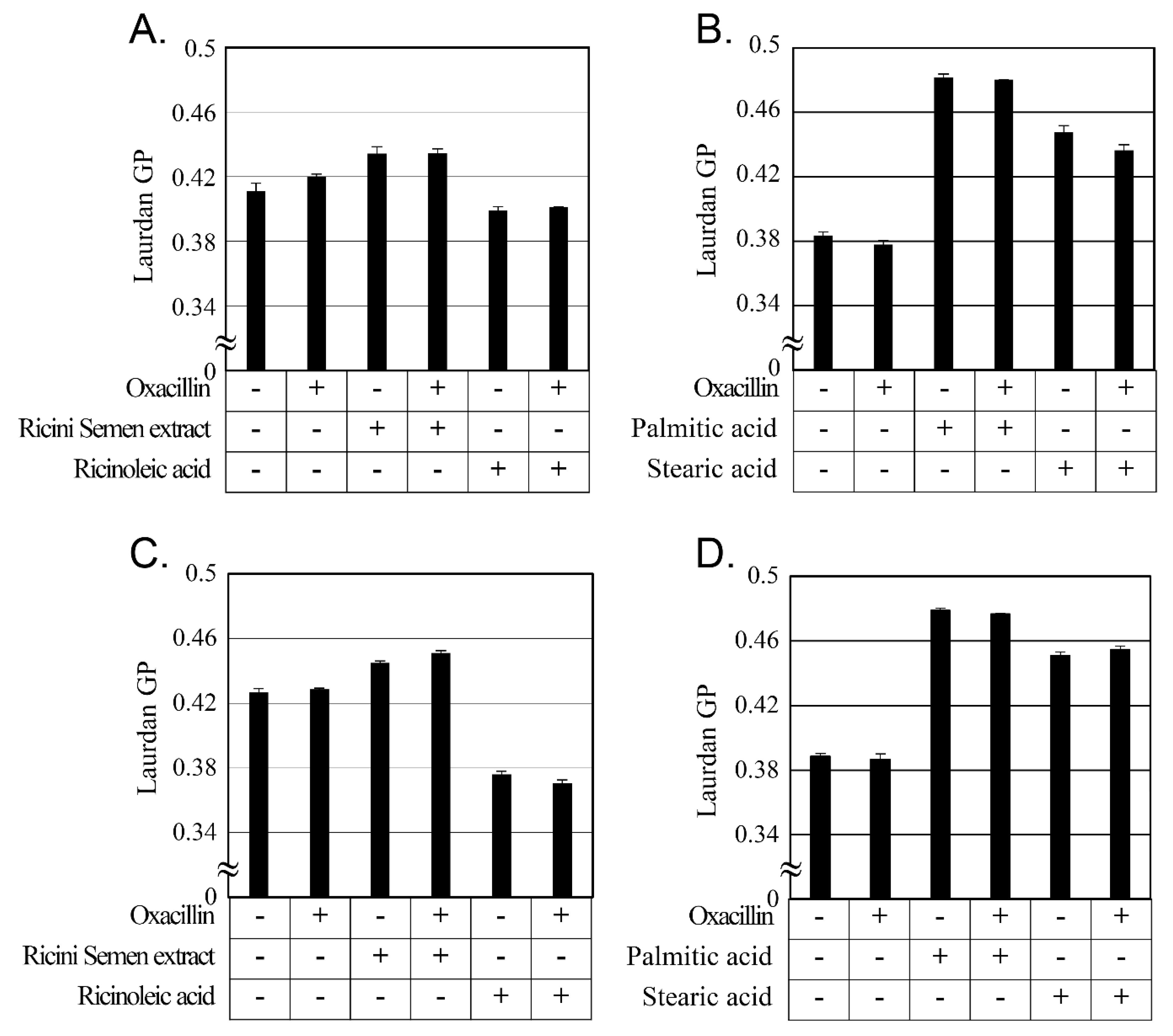 Antibiotics 12 00340 g003