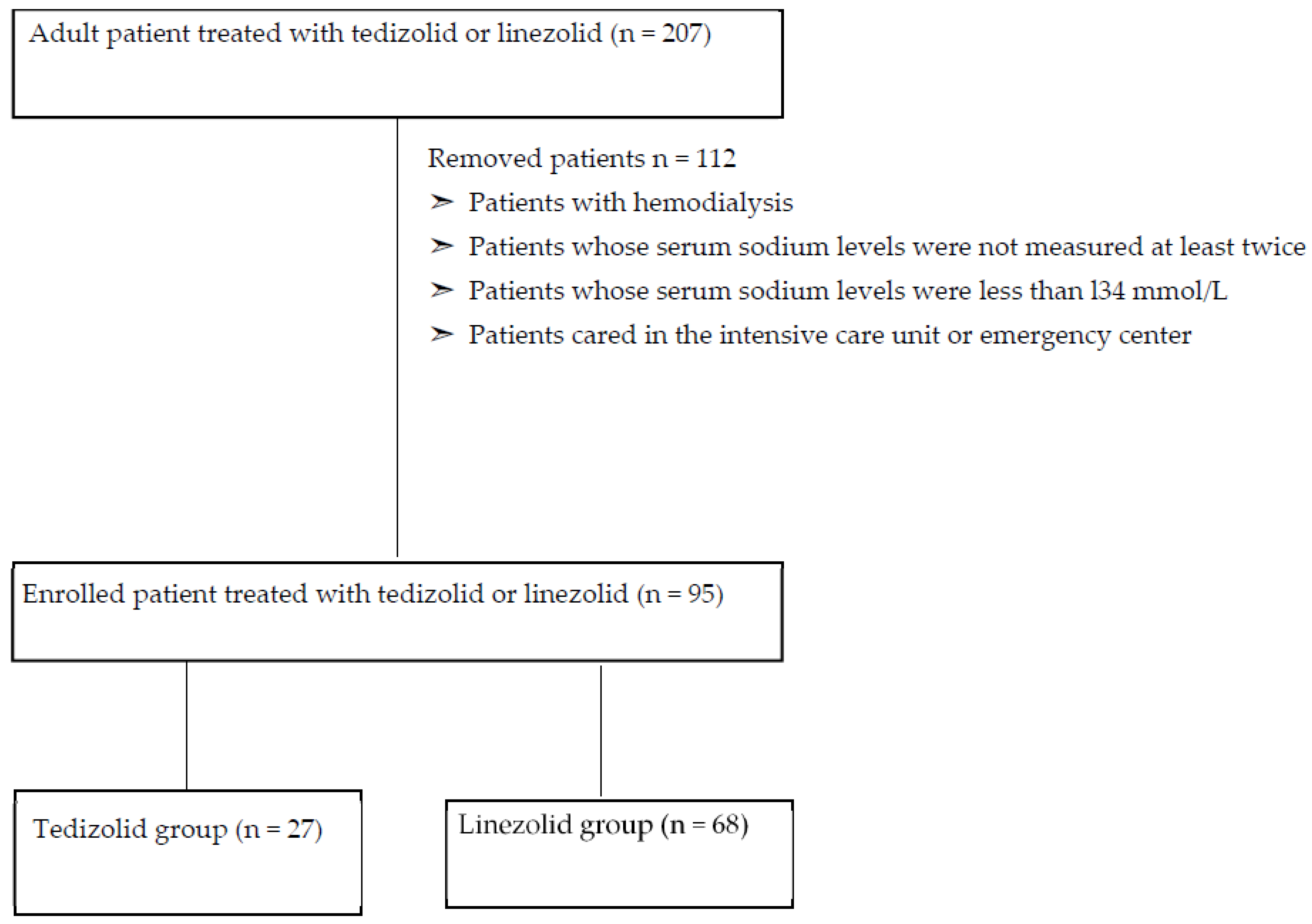 Antibiotics 12 00345 g001