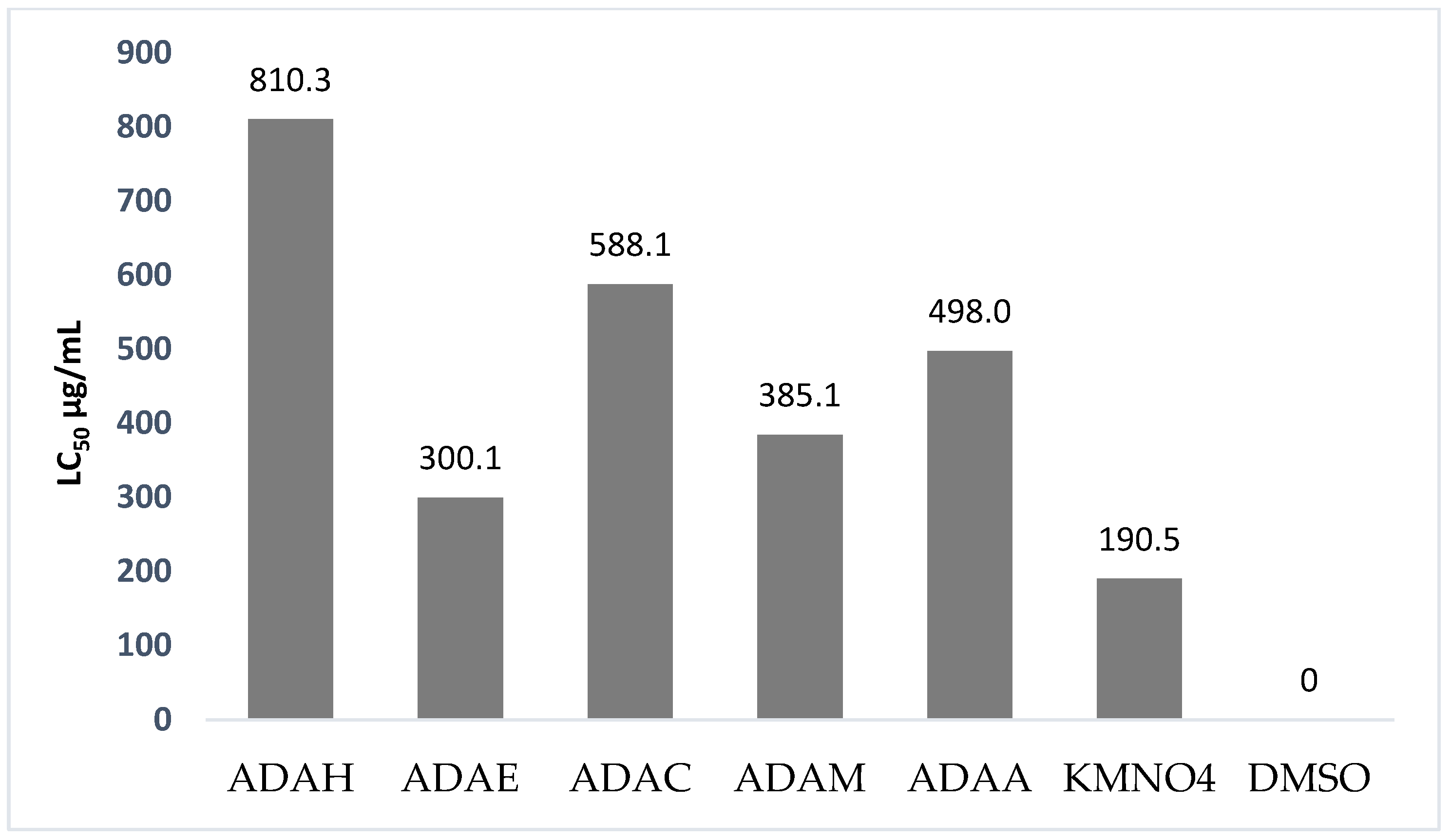 Antibiotics 12 00354 g002