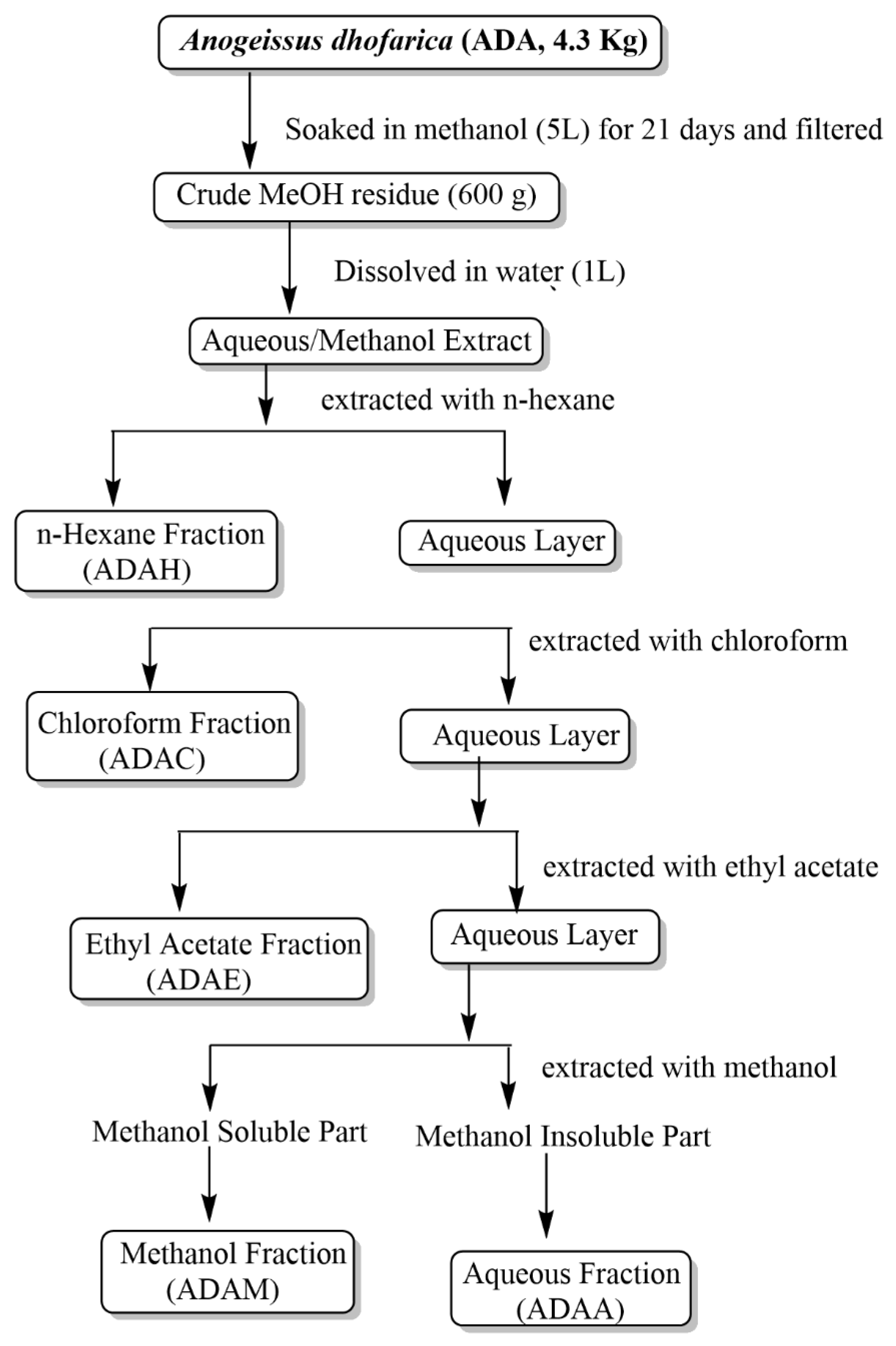 Antibiotics 12 00354 sch001