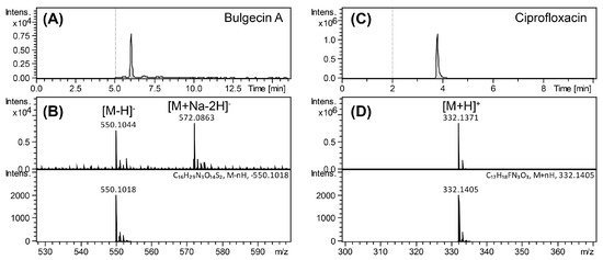 Antibiotics 12 00358 g0a1