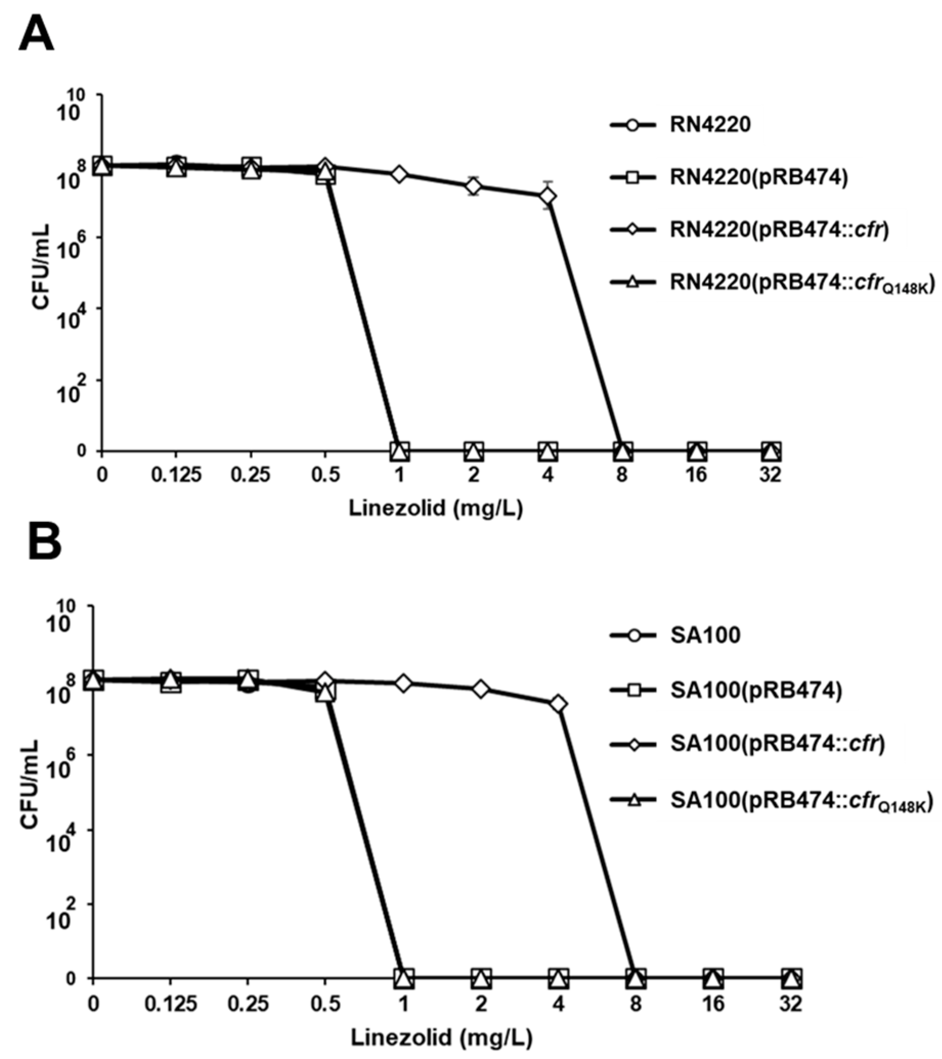 Antibiotics 12 00359 g001