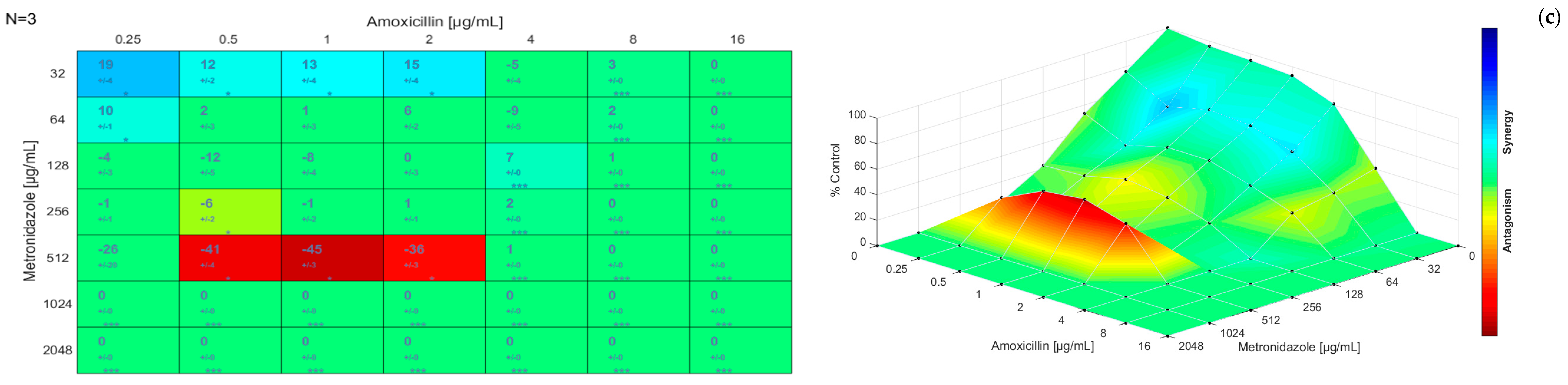 Antibiotics 12 00360 g003b Antibiotics 12 00360 g003b