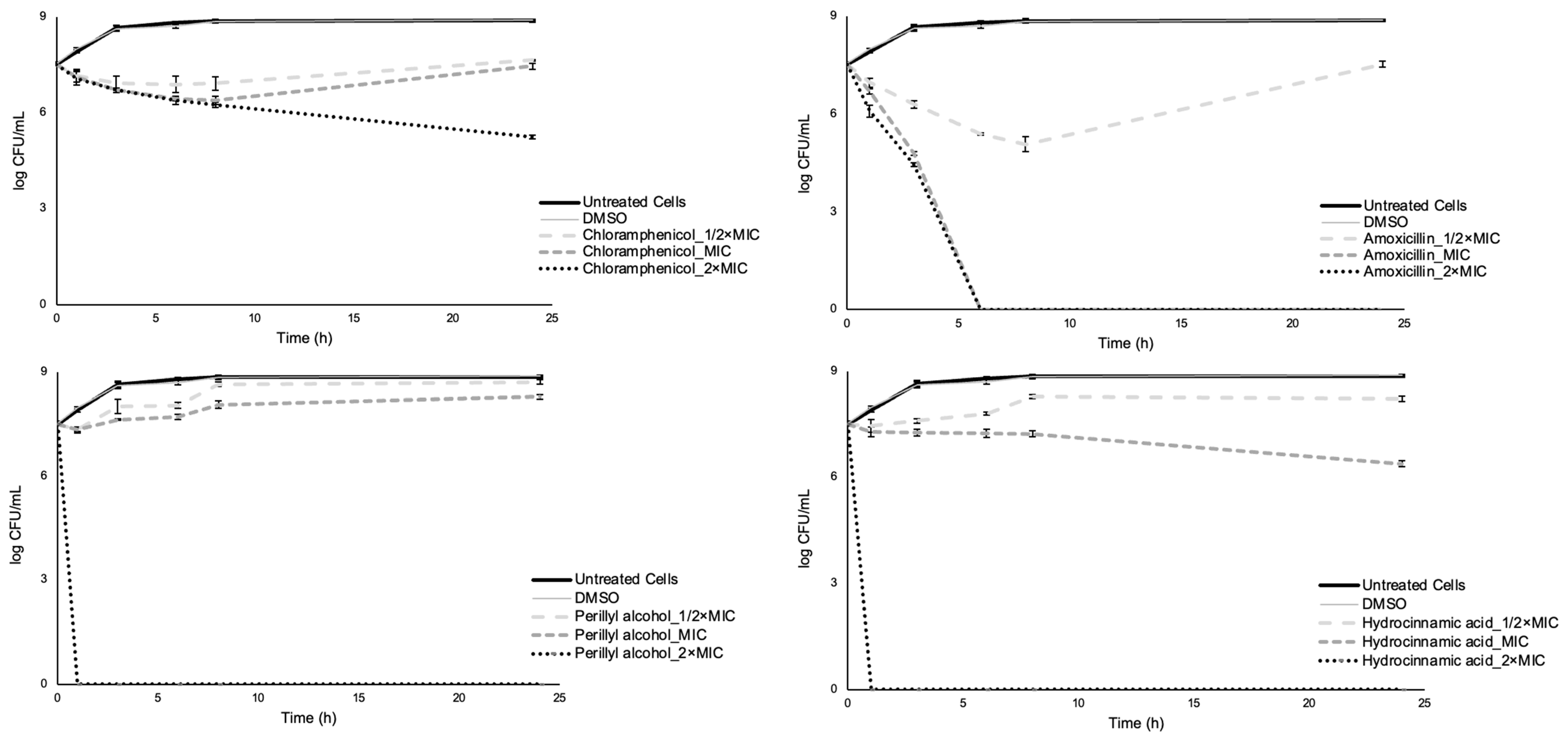 Antibiotics 12 00360 g004 Antibiotics 12 00360 g004