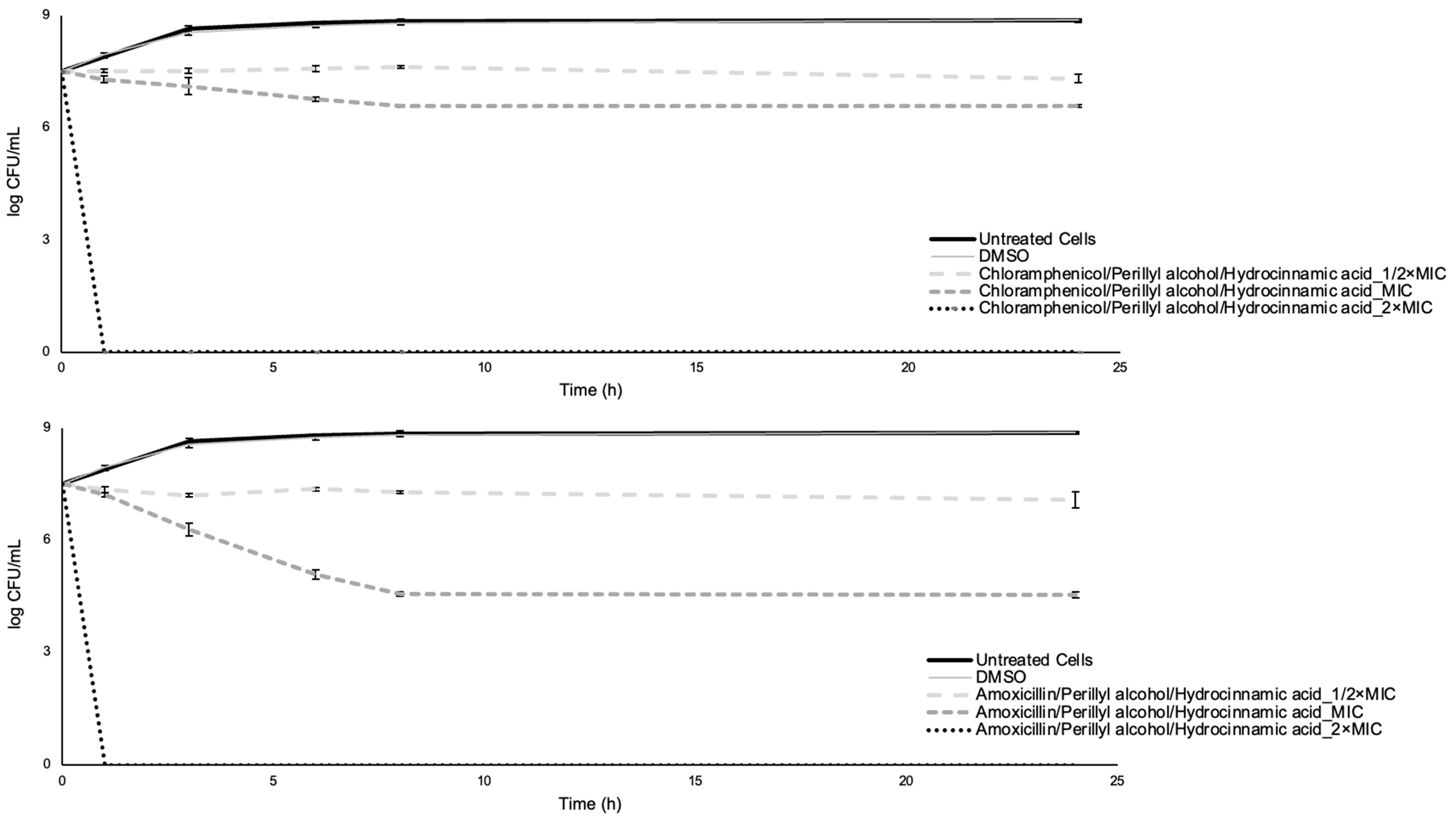 Antibiotics 12 00360 g006 Antibiotics 12 00360 g006