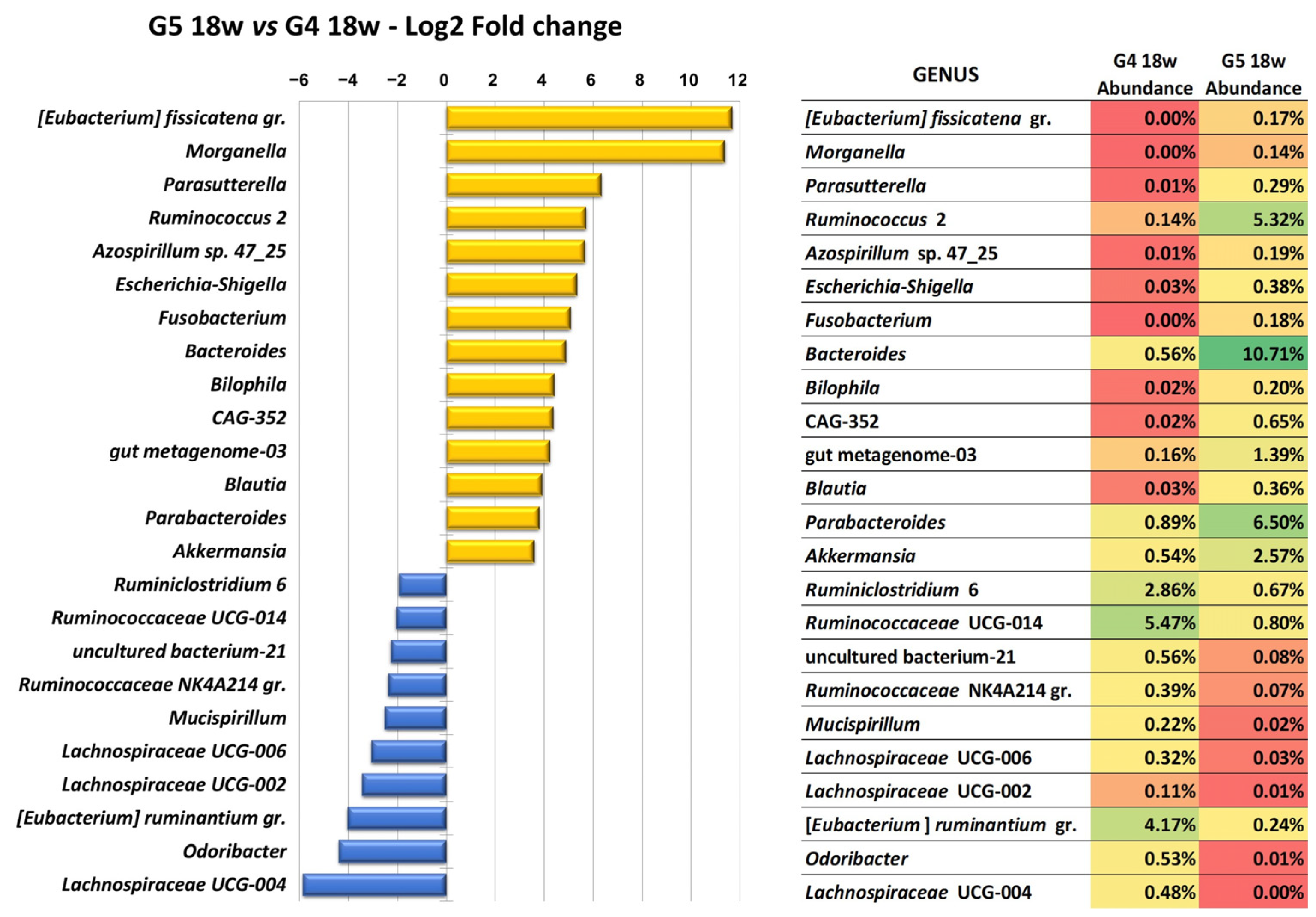 Antibiotics 12 00362 g002 Antibiotics 12 00362 g002