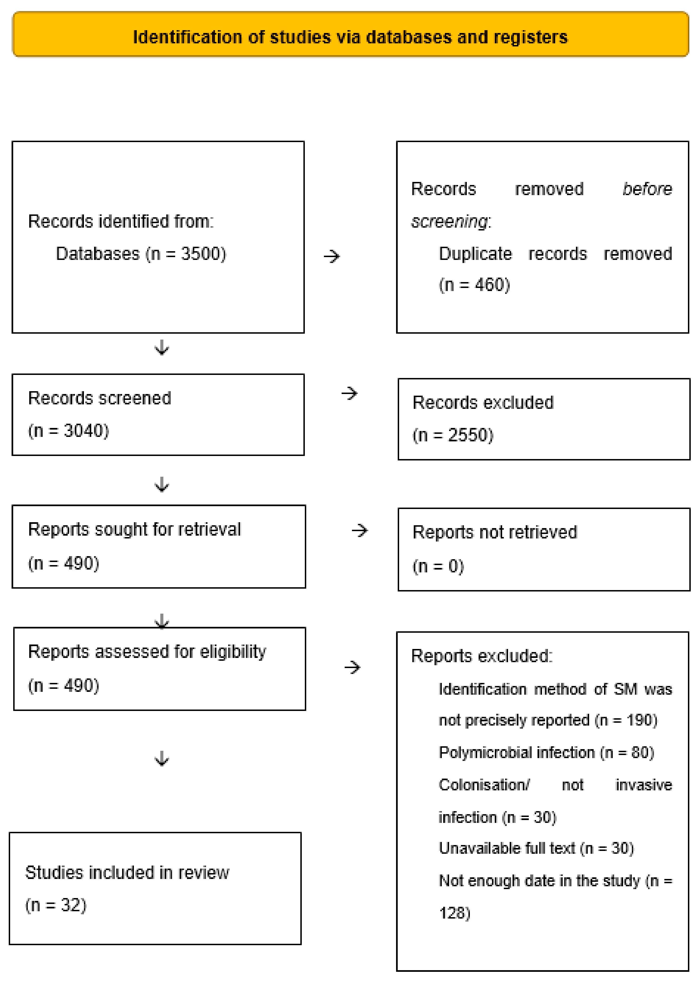 Antibiotics 12 00367 g001