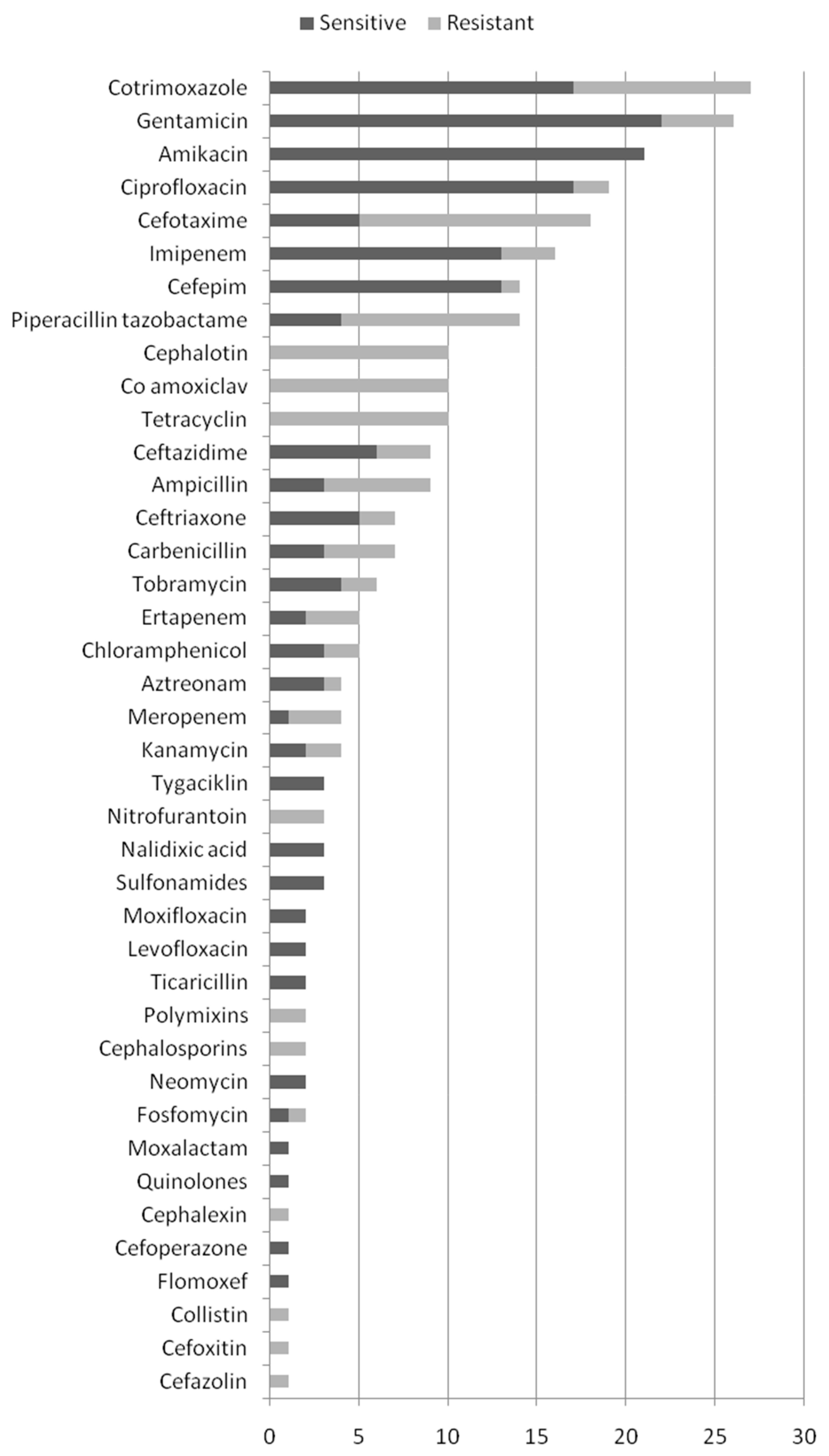 Antibiotics 12 00367 g002