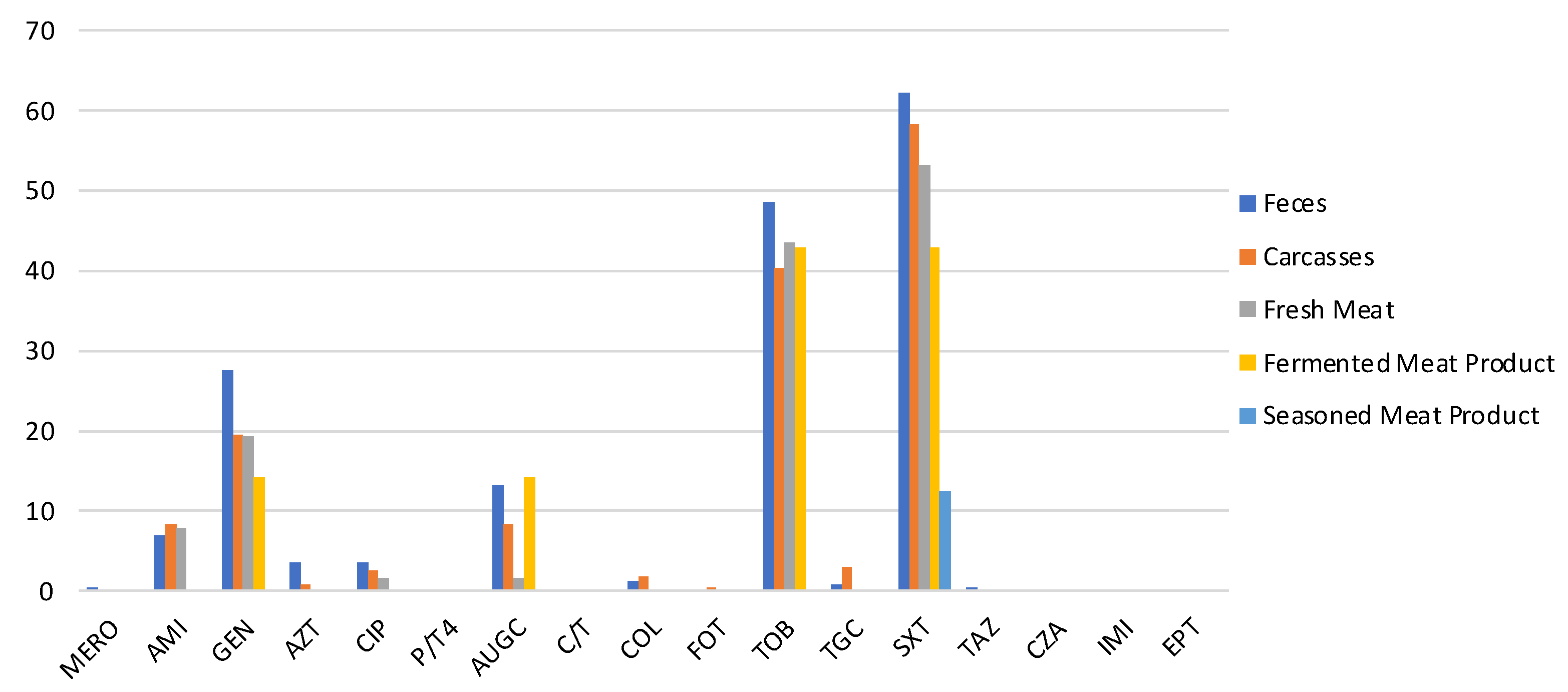 Antibiotics 12 00376 g001