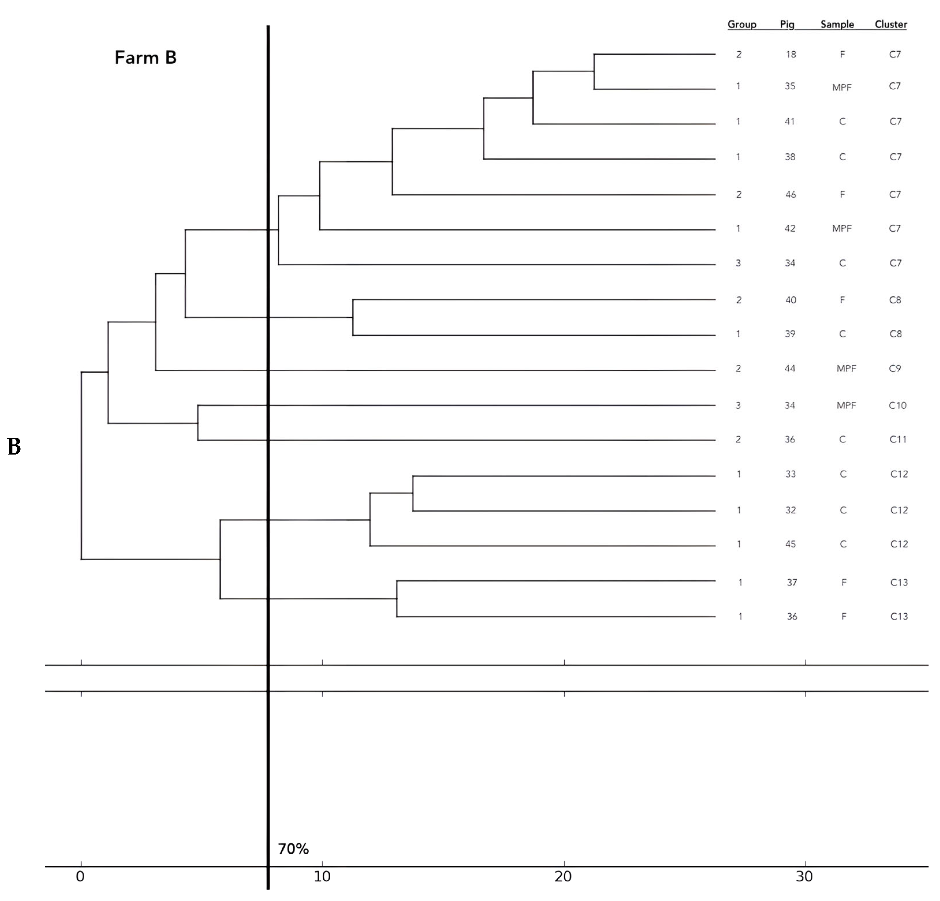 Antibiotics 12 00376 g002b