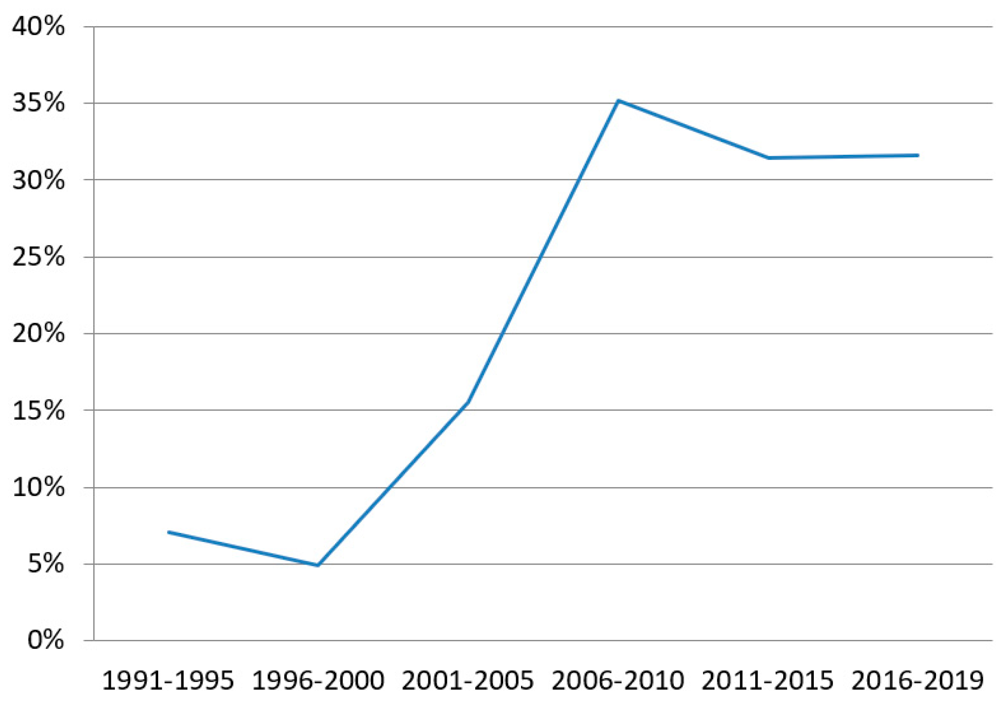 Antibiotics 12 00380 g001 Antibiotics 12 00380 g001