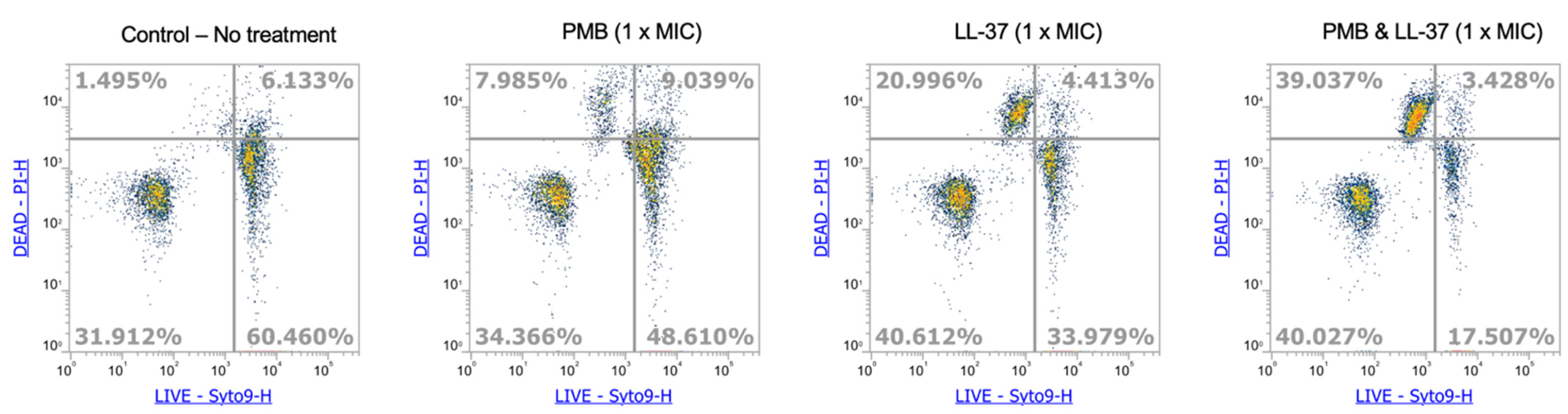 Antibiotics 12 00389 g008