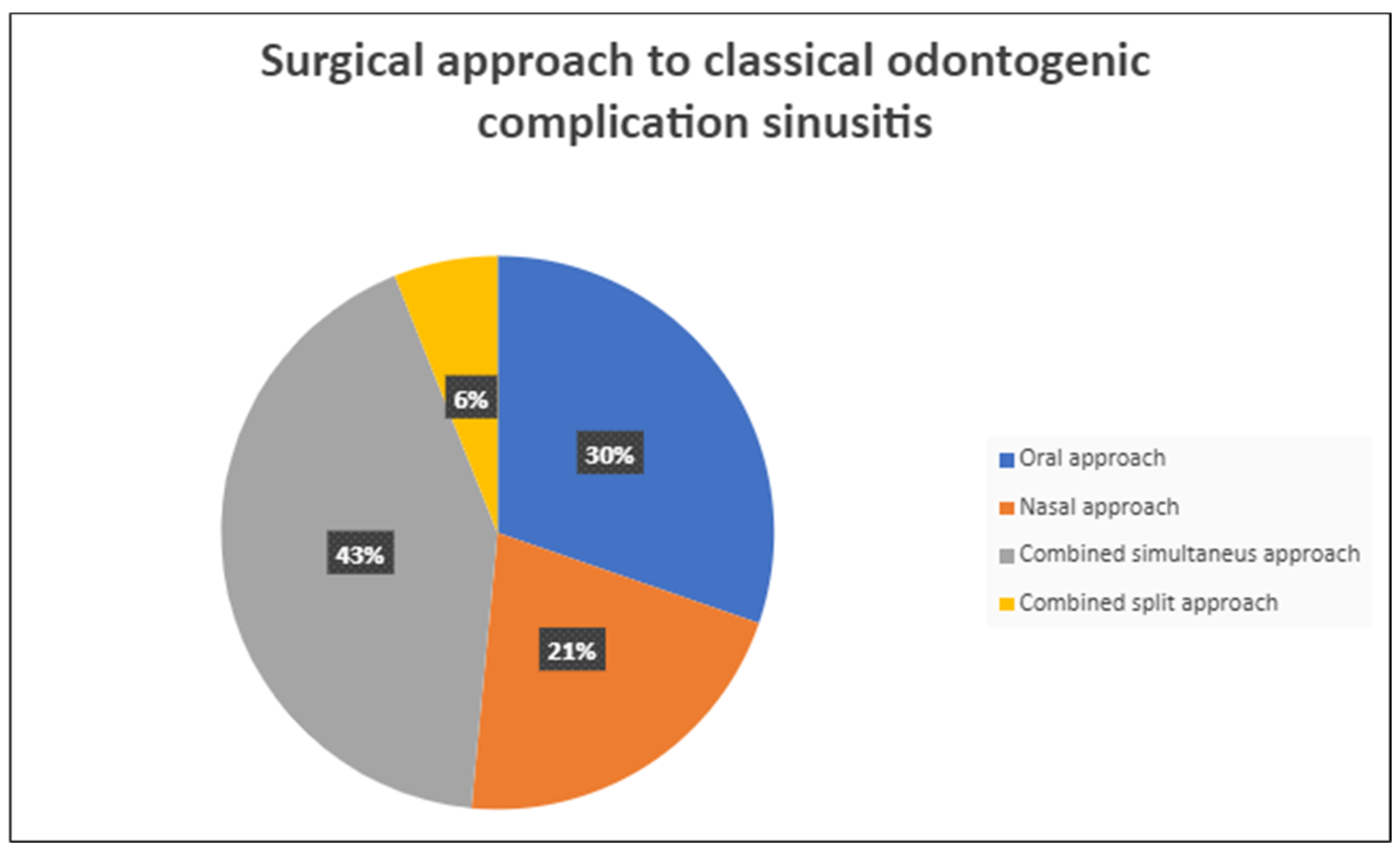 Antibiotics 12 00390 g005