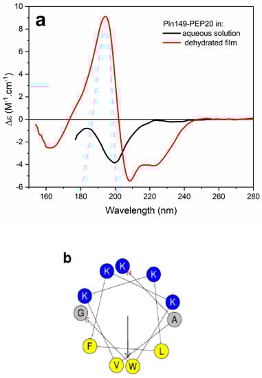 Antibiotics 12 00391 g0a1