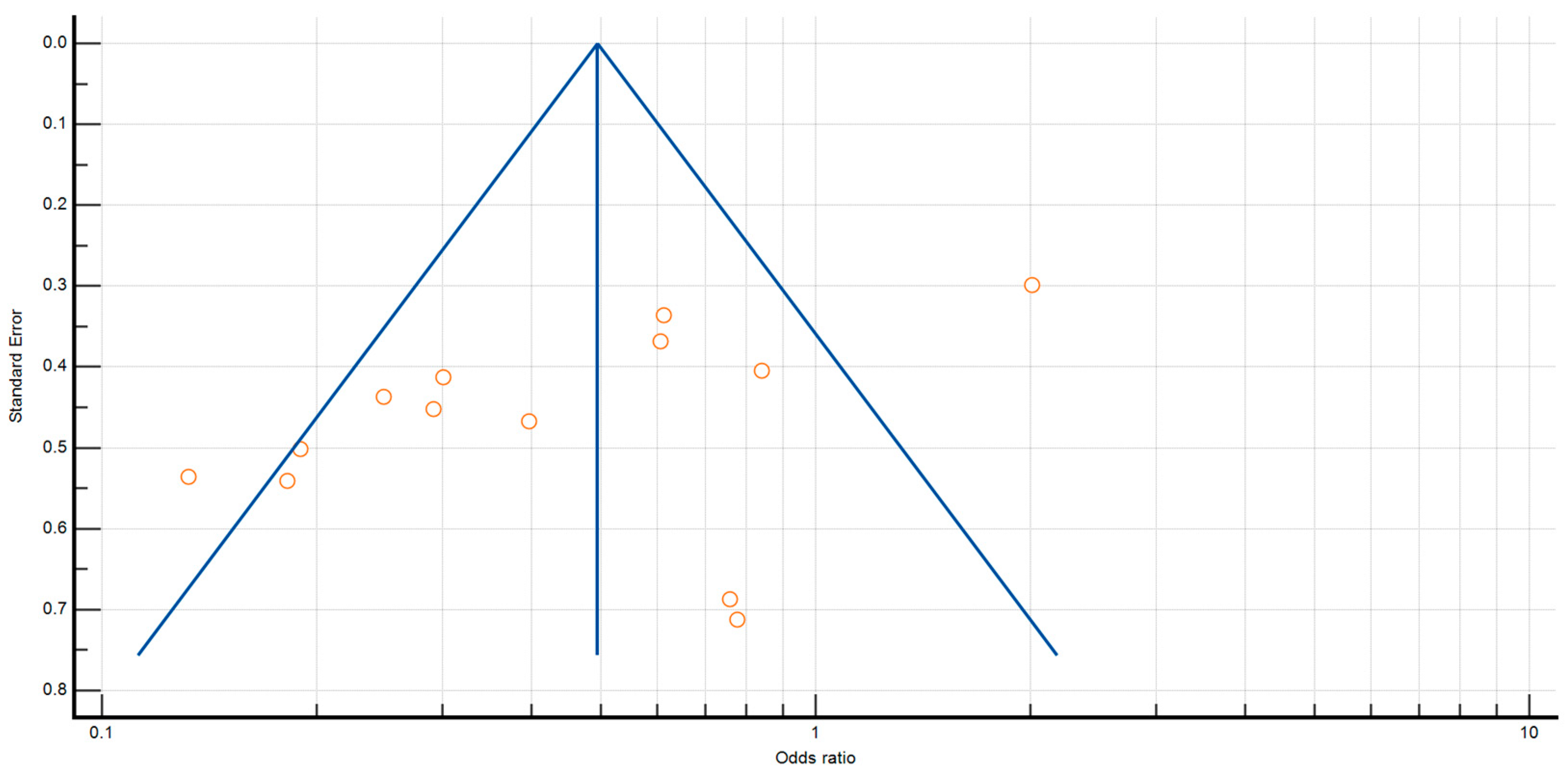Antibiotics 12 00397 g003 Antibiotics 12 00397 g003