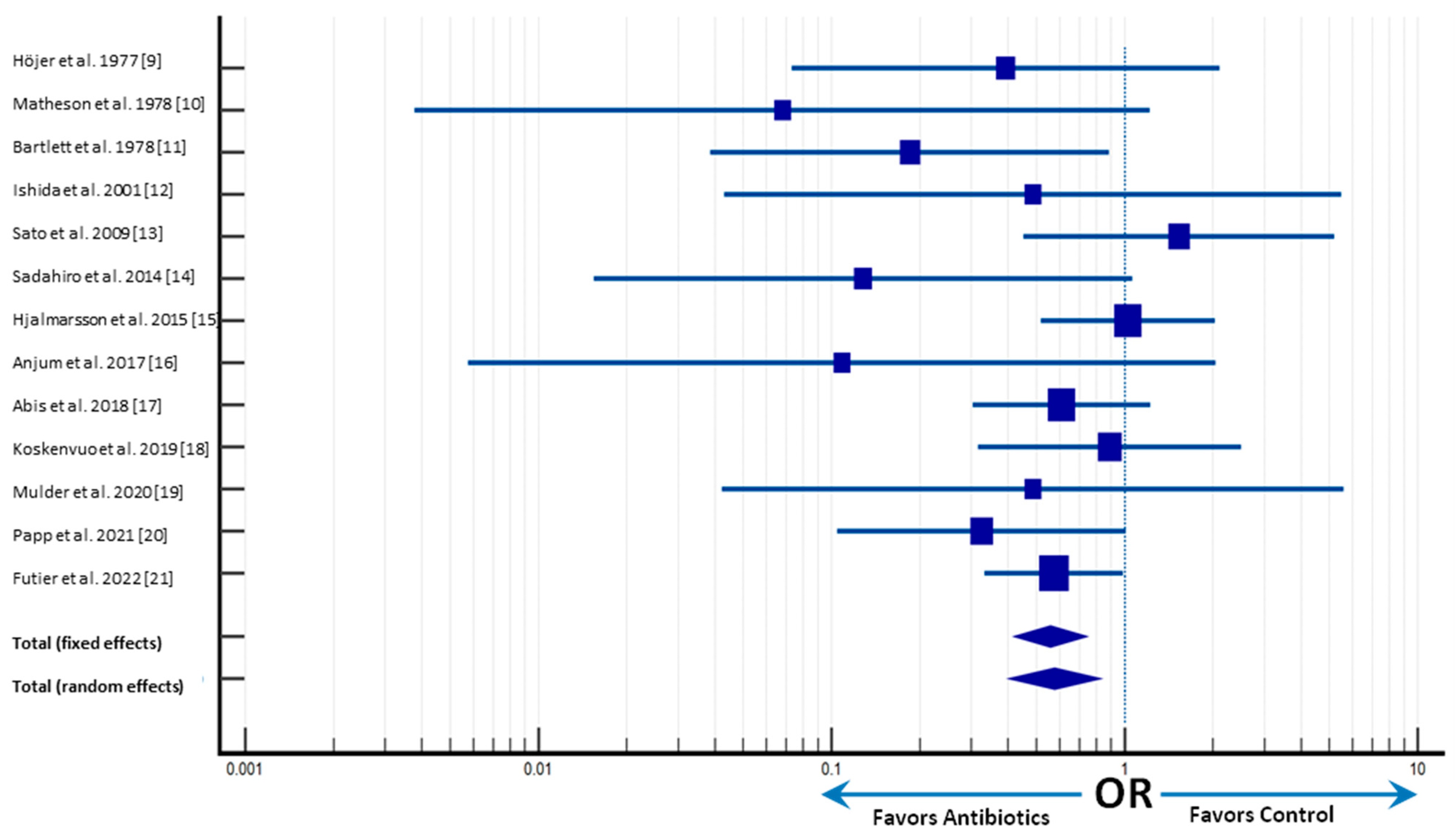 Antibiotics 12 00397 g004 Antibiotics 12 00397 g004
