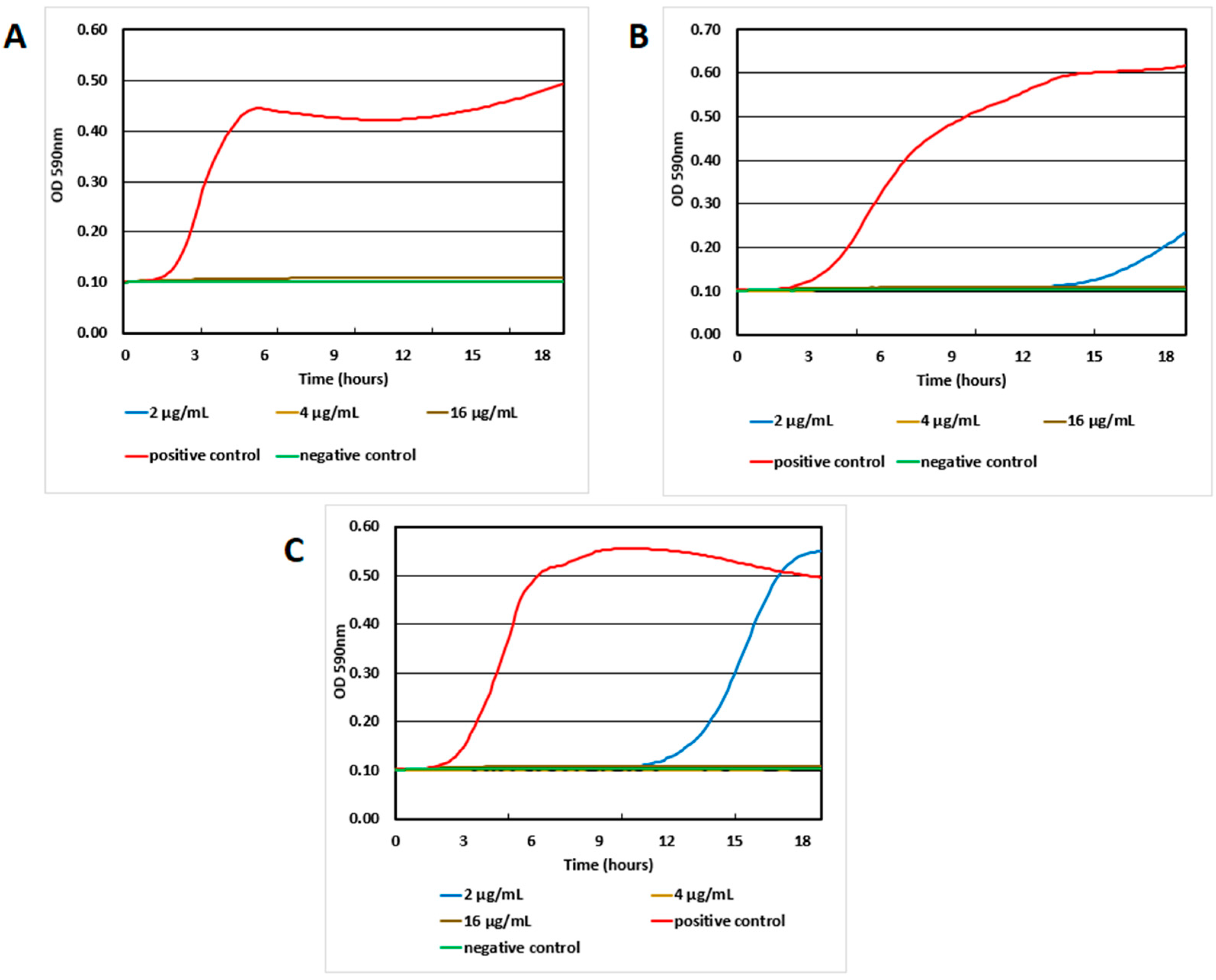 Antibiotics 12 00404 g005