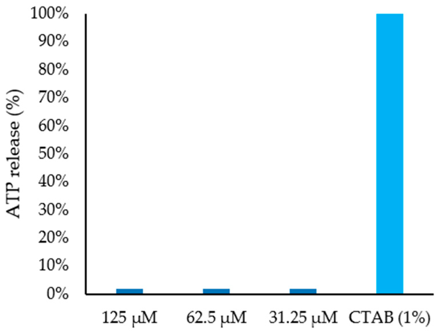 Antibiotics 12 00404 g006