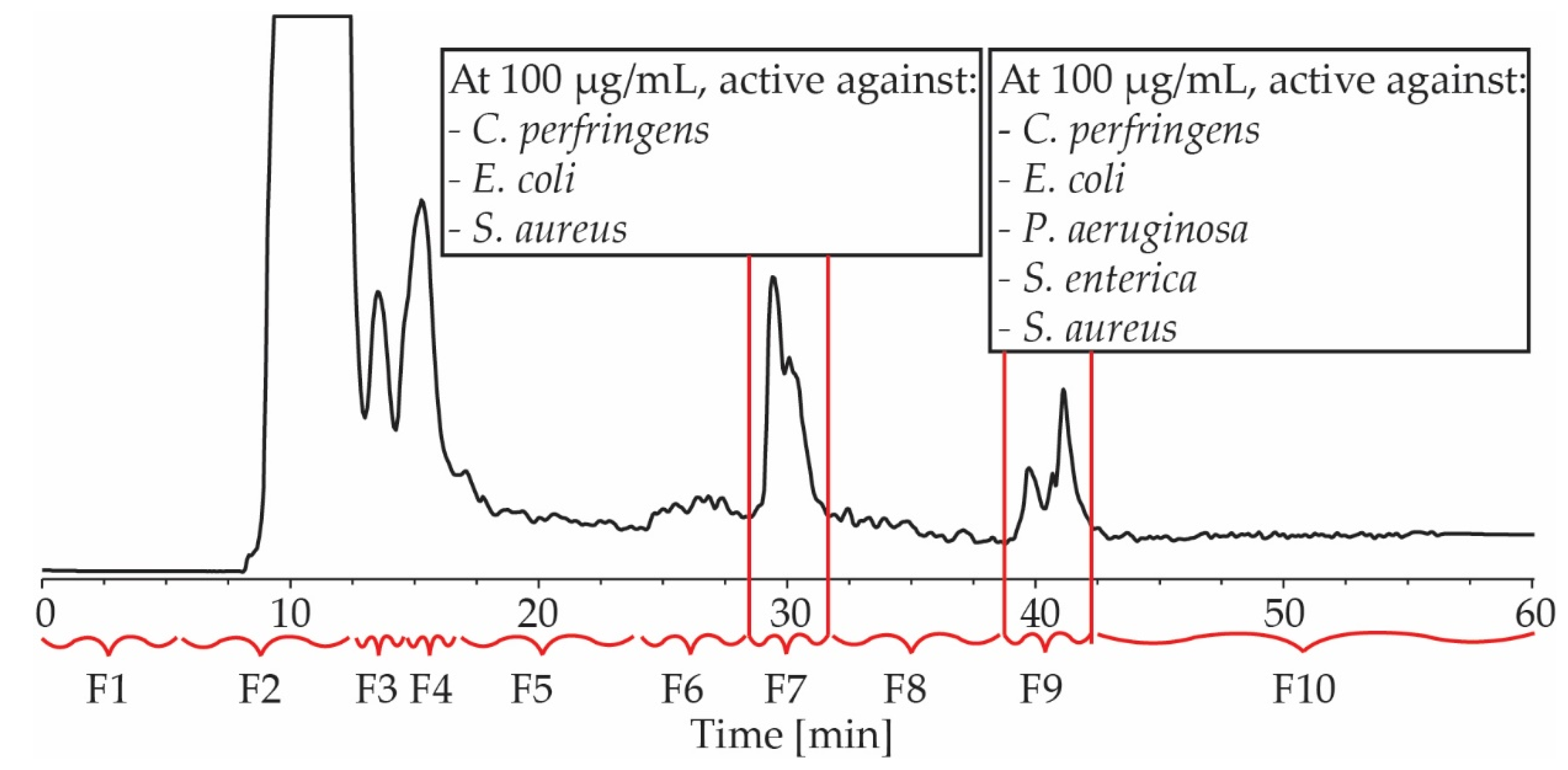 Antibiotics 12 00407 g002 Antibiotics 12 00407 g002