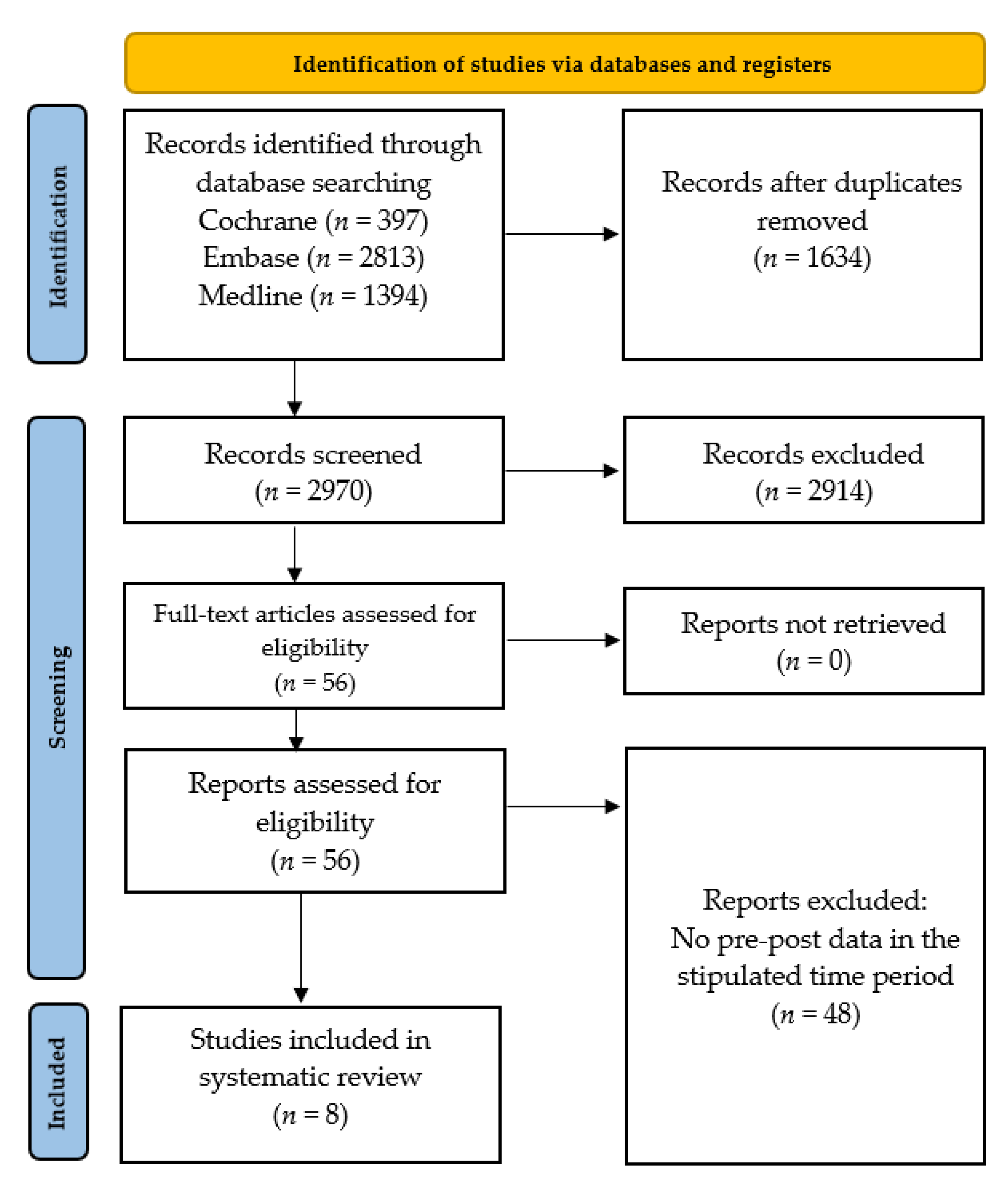Antibiotics 12 00409 g001