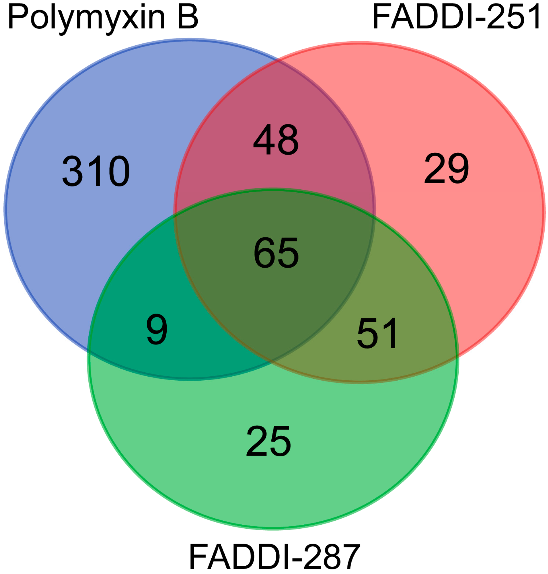Antibiotics 12 00415 g003