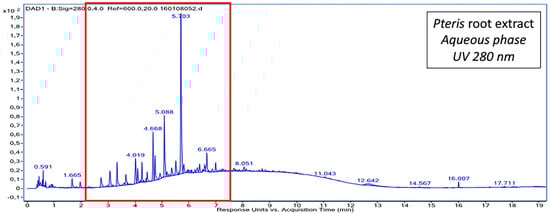 Antibiotics 12 00421 g0a1