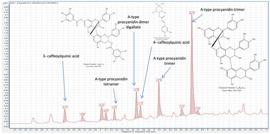Antibiotics 12 00421 g0a2